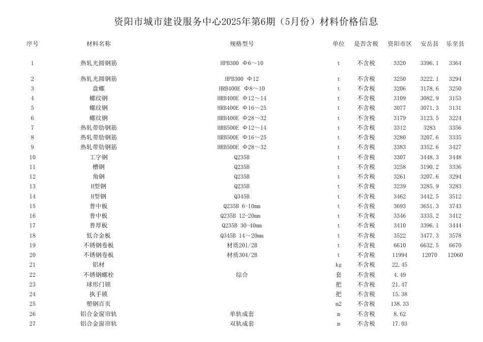 资阳市城市建设服务中心2025年第6期（5月份）材料价格信息.pdf_第1页