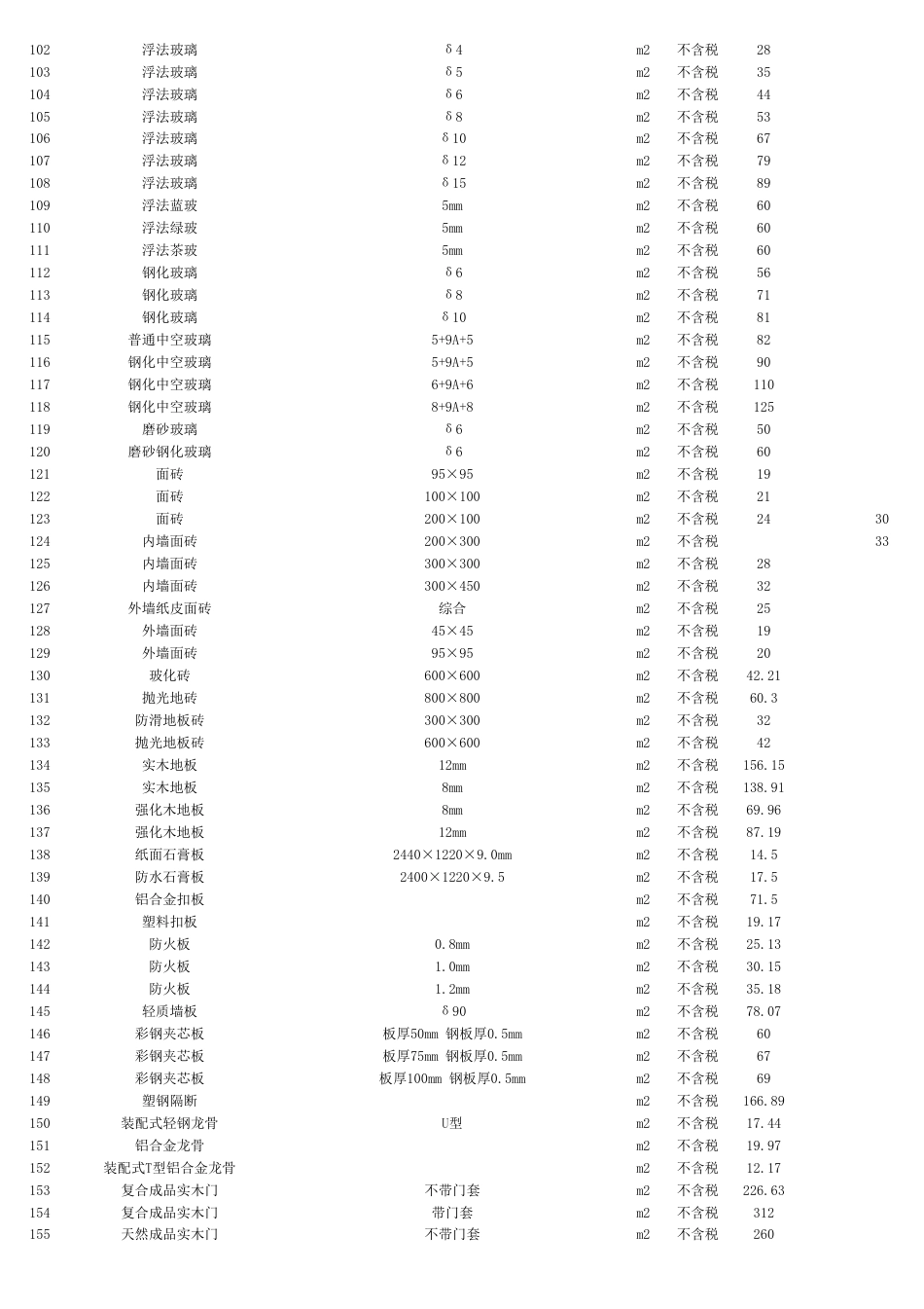 资阳市城市建设服务中心2025年第7期（6月份）材料价格信息.pdf_第3页