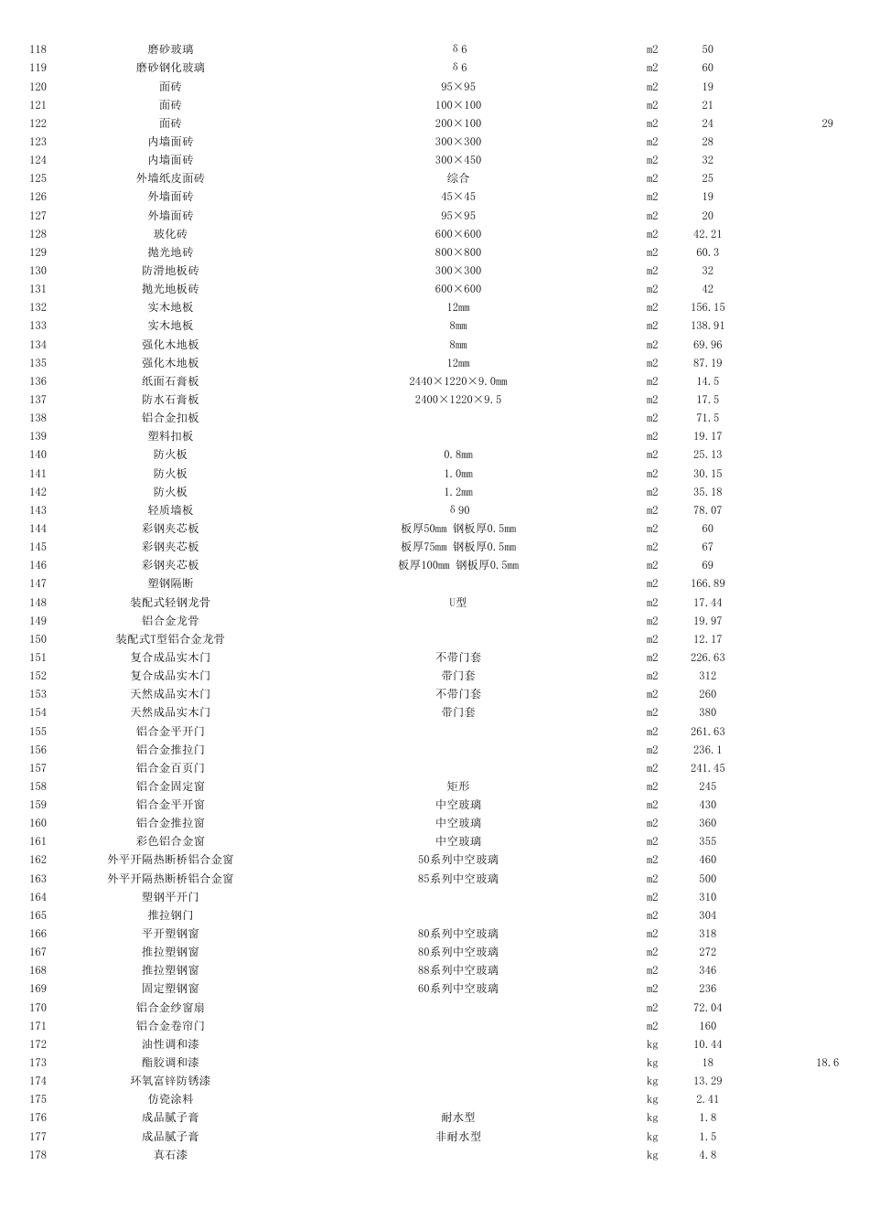 资阳市城市建设服务中心2025年第8期（7月份）材料价格信息-信息价.pdf_第3页