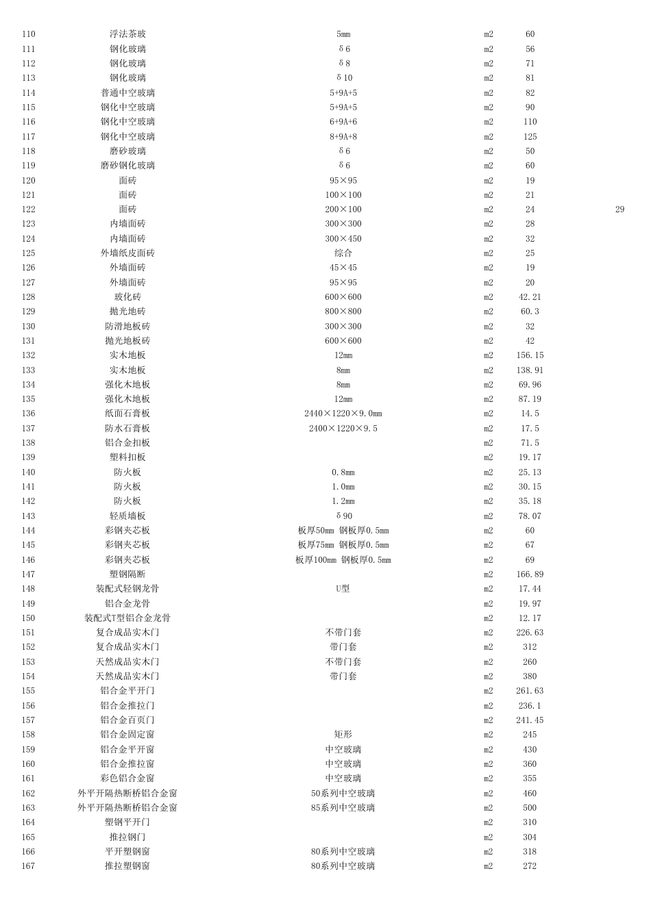 资阳市城市建设服务中心2025年第9期（8月份）材料价格信息   -信息价.pdf_第3页