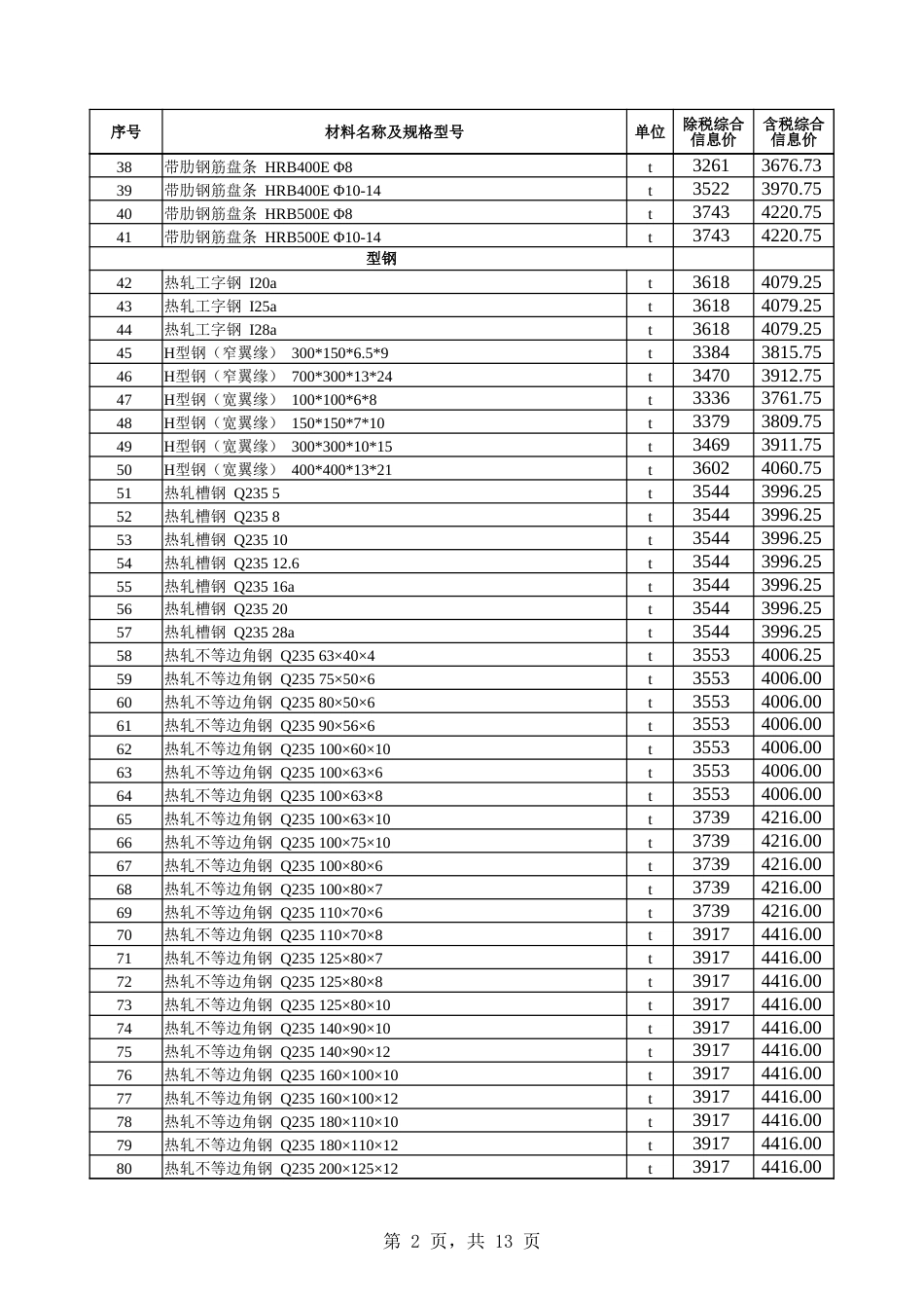 乌鲁木齐地区2024年7月份建设工程综合价格信息-信息价.xlsx_第2页