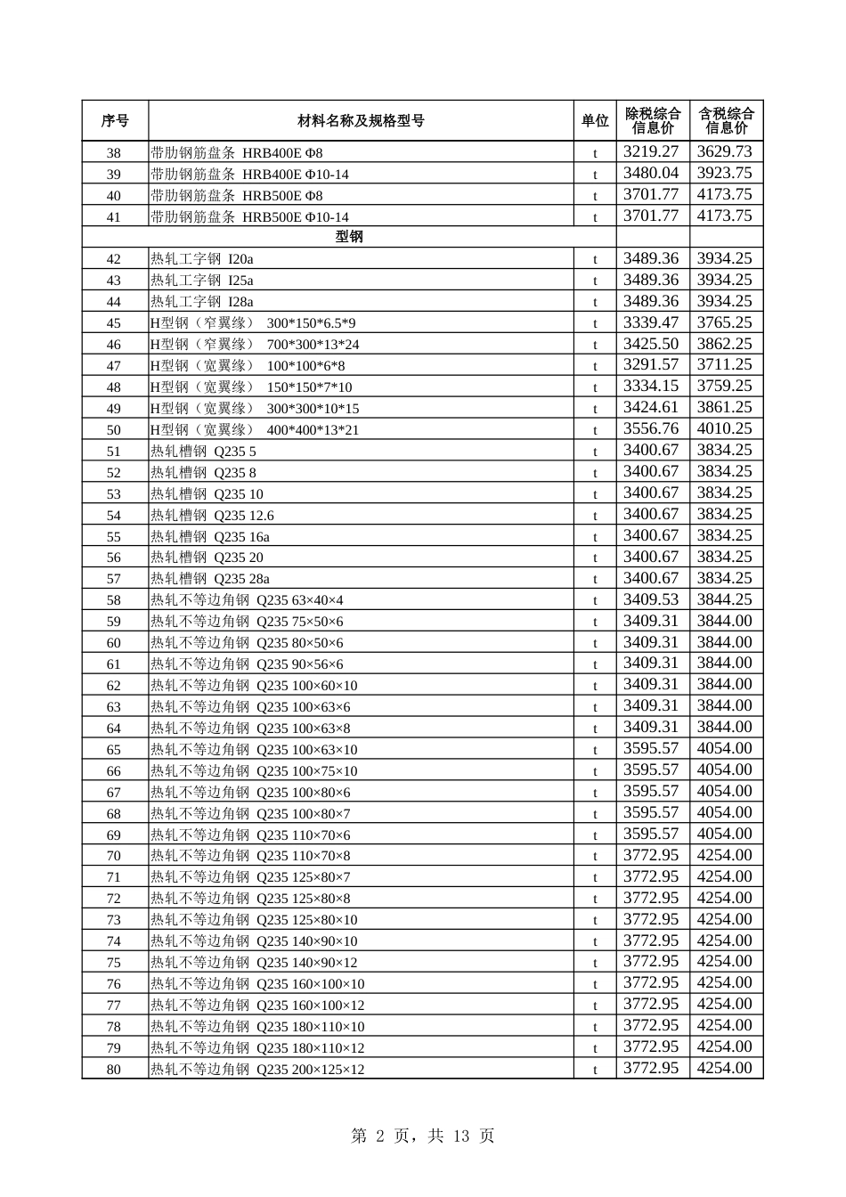 乌鲁木齐市2024年12月份建设工程综合价格信息-信息价.xlsx_第2页