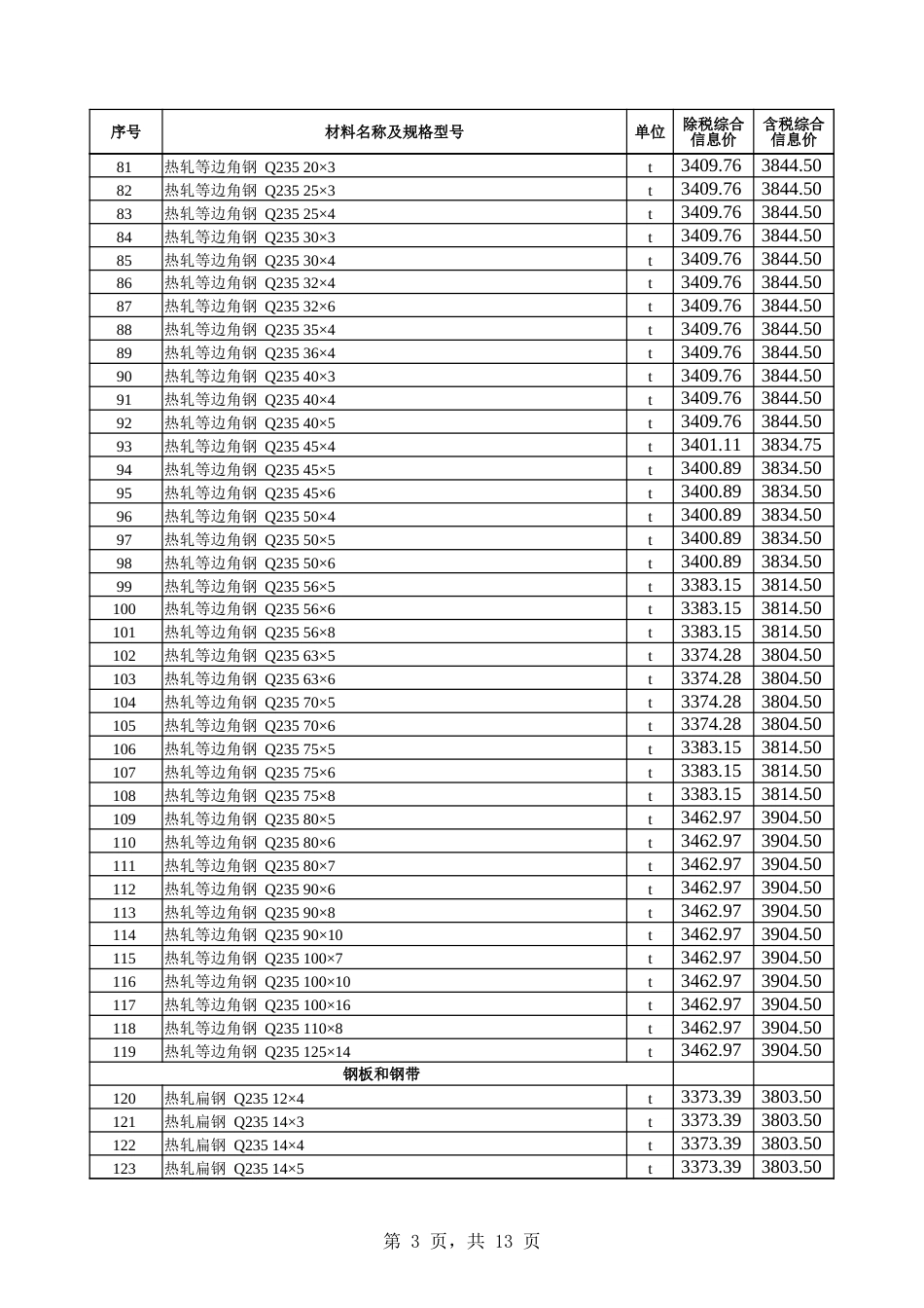 乌鲁木齐市2024年12月份建设工程综合价格信息-信息价.xlsx_第3页