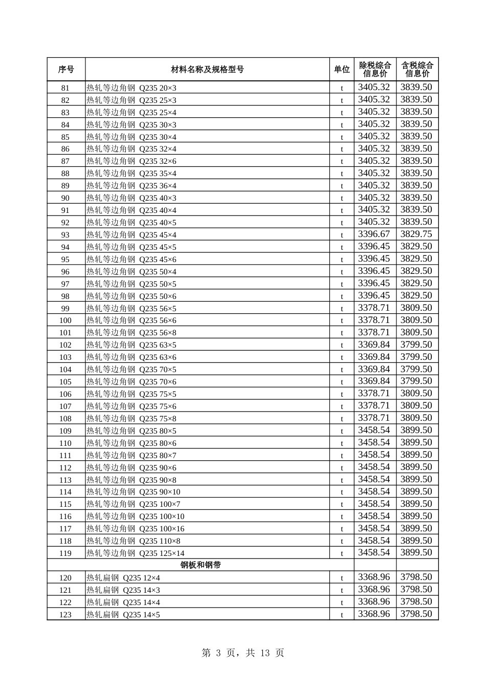 乌鲁木齐市2025年2月份建设工程综合价格信息-信息价.xlsx_第3页