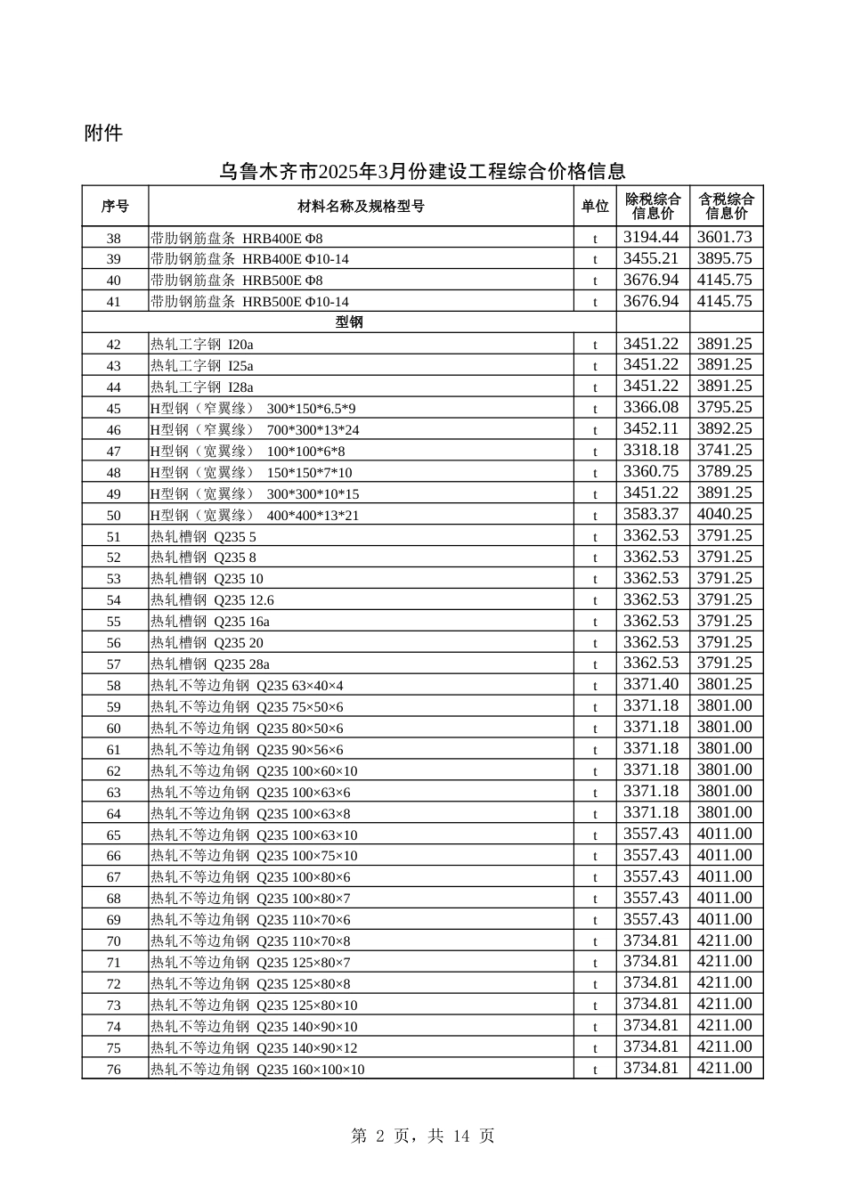 乌鲁木齐市2025年3月份建设工程综合价格信息-信息价.xlsx_第2页