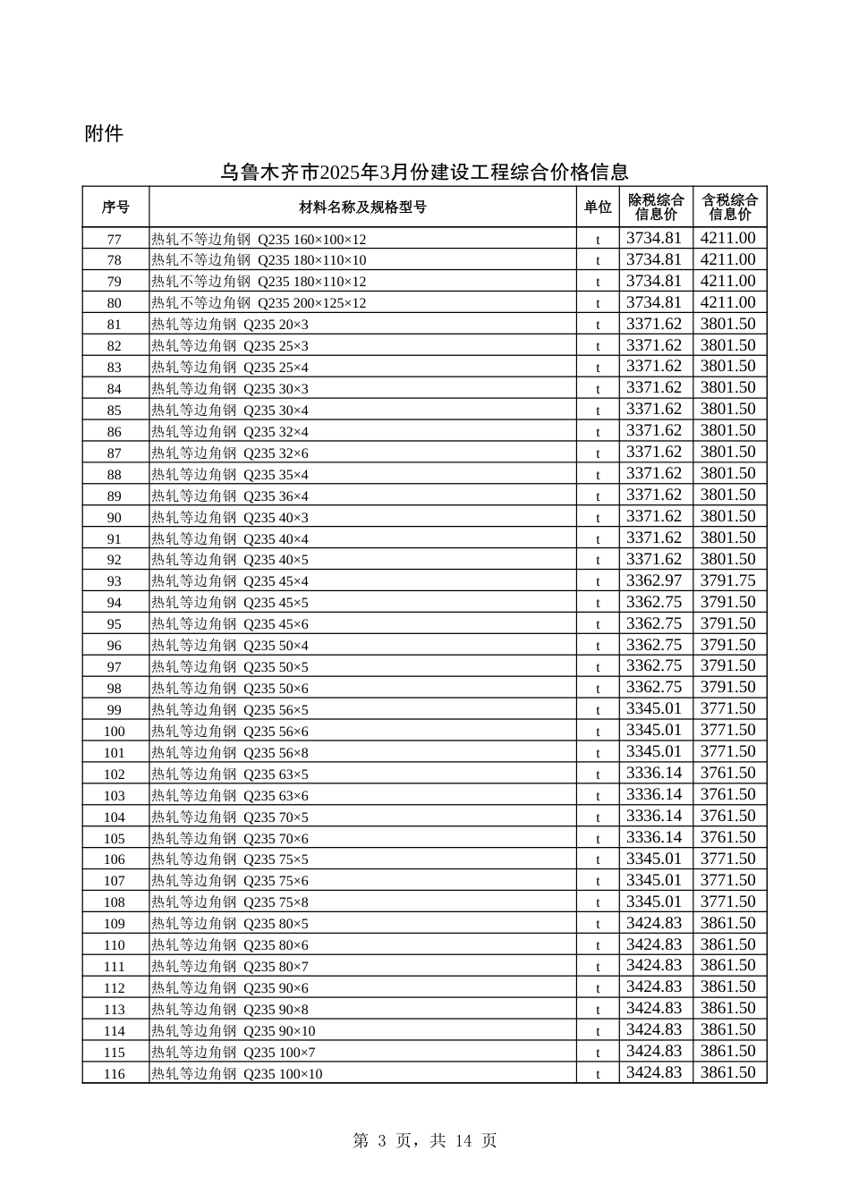 乌鲁木齐市2025年3月份建设工程综合价格信息-信息价.xlsx_第3页