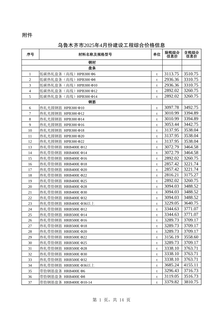 乌鲁木齐市2025年4月份建设工程综合价格信息-信息价.xlsx_第1页
