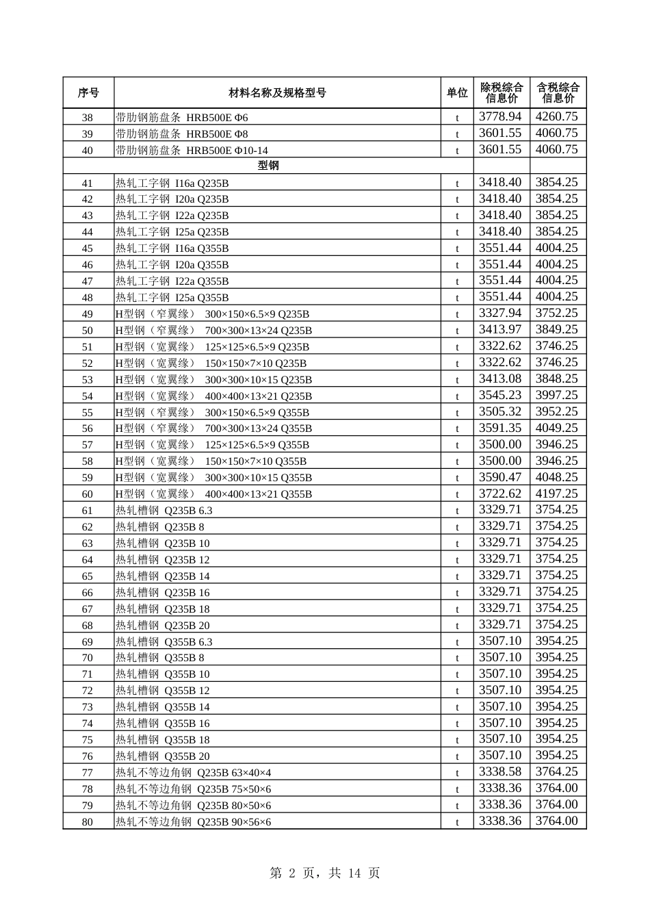 乌鲁木齐市2025年4月份建设工程综合价格信息-信息价.xlsx_第2页