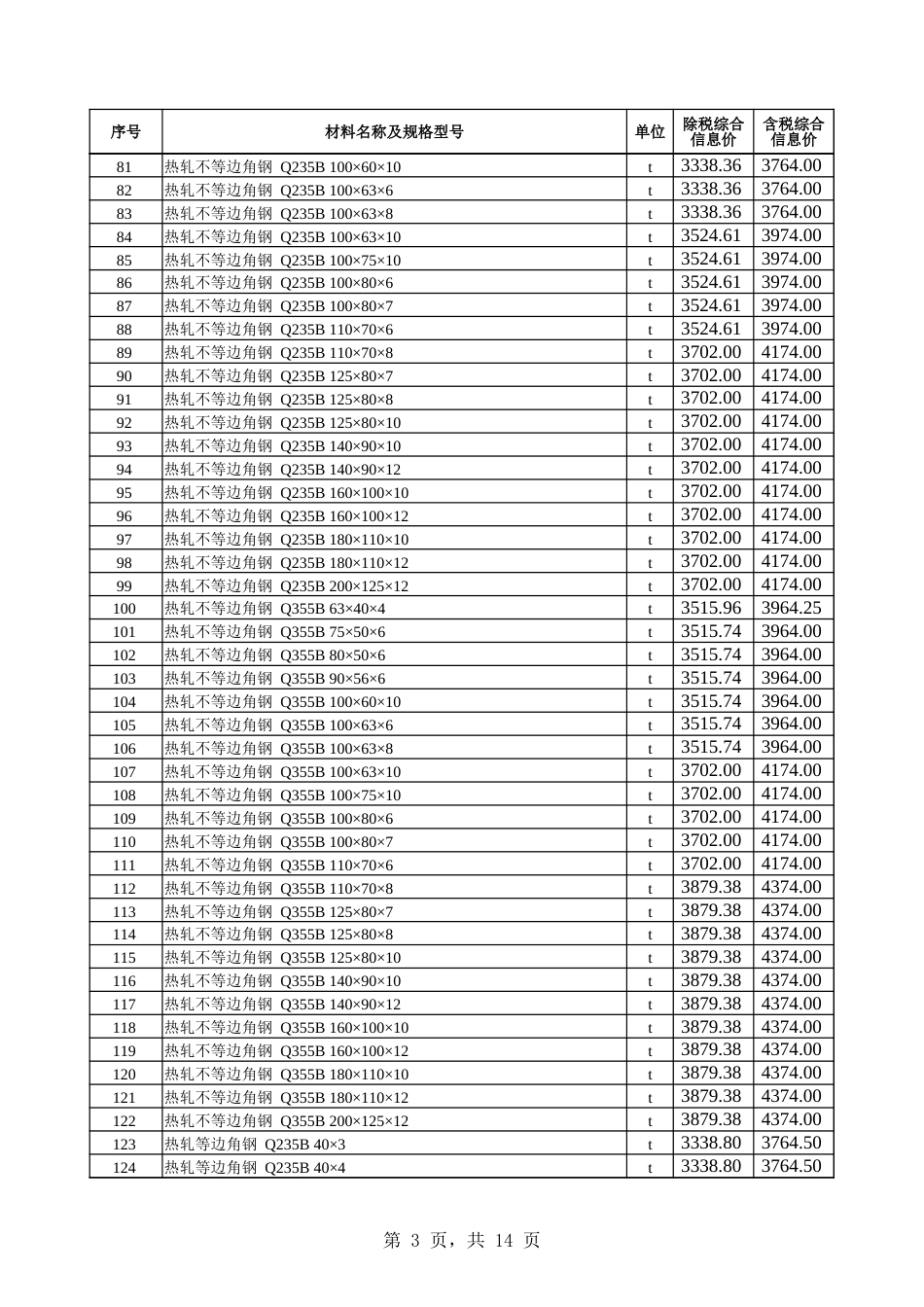 乌鲁木齐市2025年4月份建设工程综合价格信息-信息价.xlsx_第3页