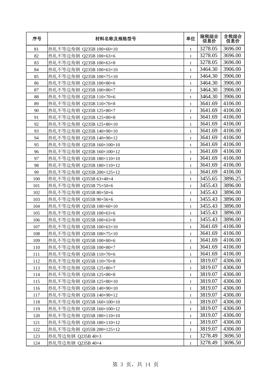 乌鲁木齐市2025年5月份建设工程综合价格信息-信息价.xlsx_第3页
