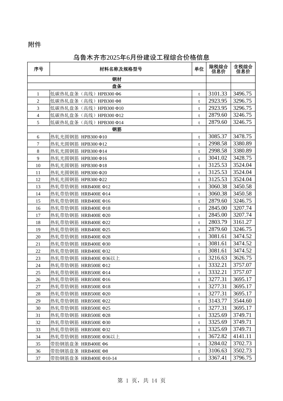 乌鲁木齐市2025年6月份建设工程综合价格信息-信息价.xlsx_第1页
