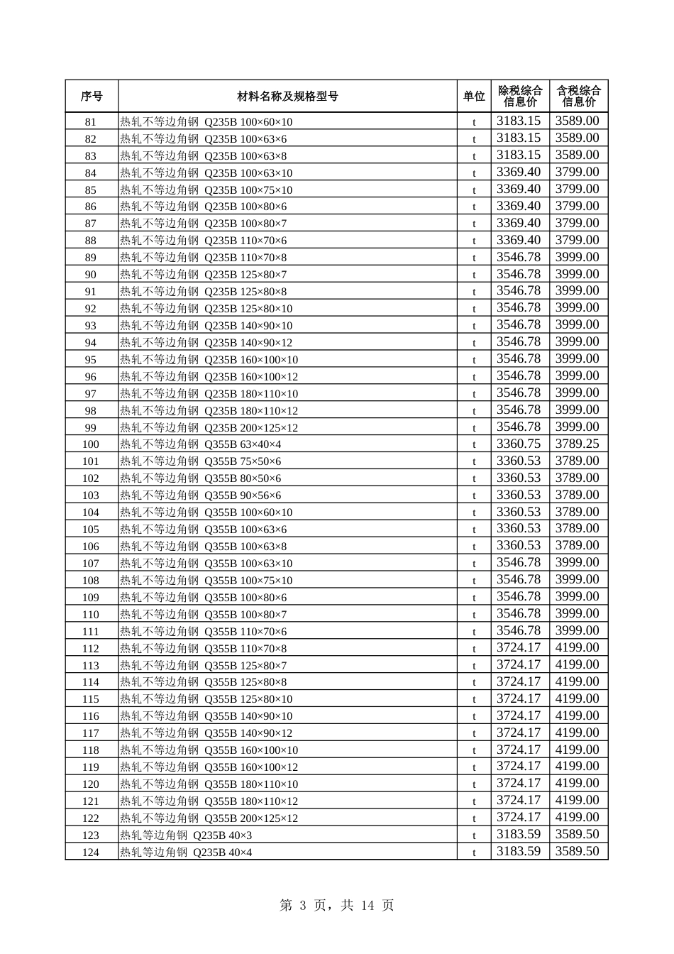 乌鲁木齐市2025年6月份建设工程综合价格信息-信息价.xlsx_第3页