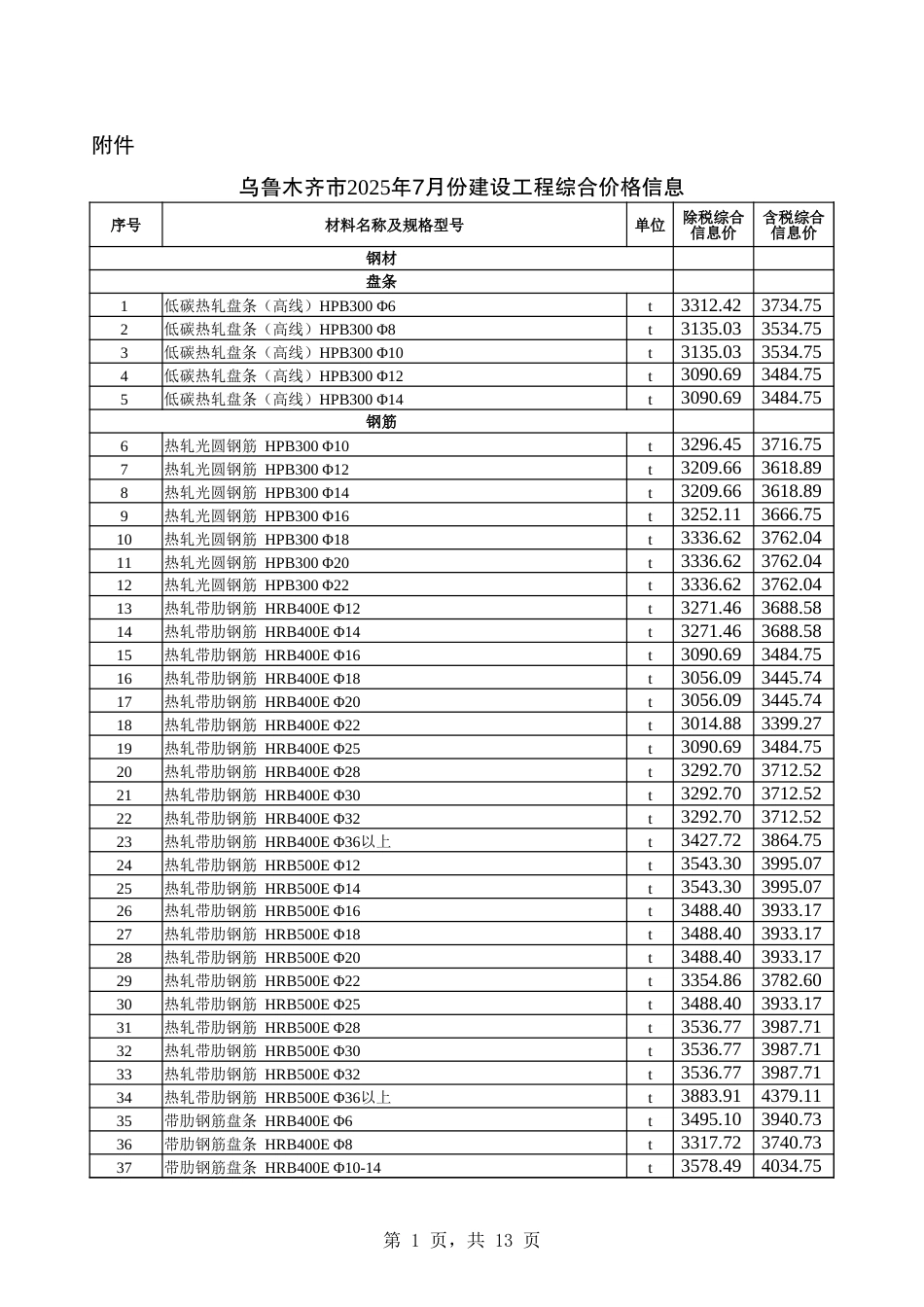 乌鲁木齐市2025年7月份建设工程综合价格信息-信息价.xlsx_第1页