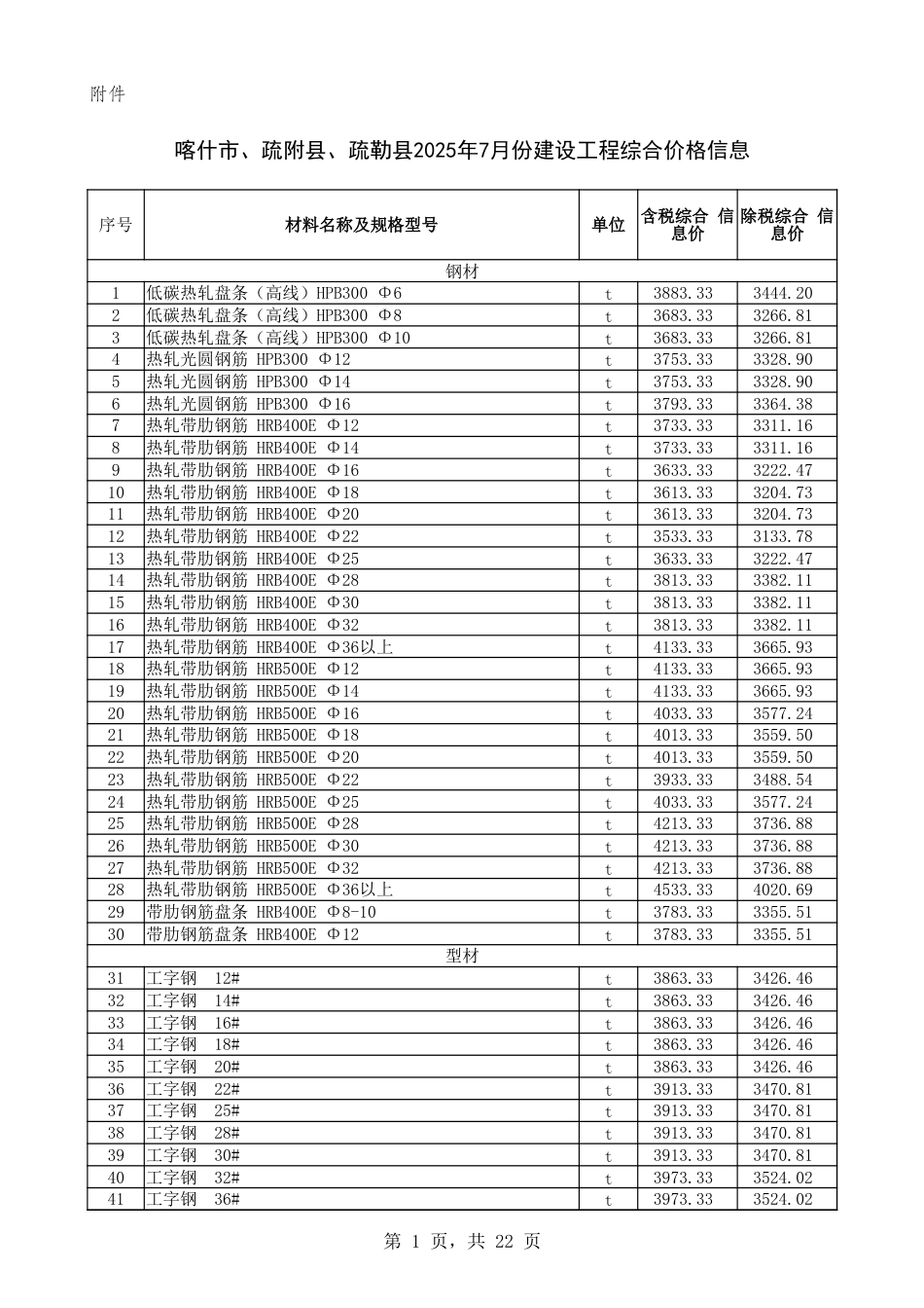 《喀什地区2025年7月建设工程综合价格信息》-信息价.xlsx_第1页