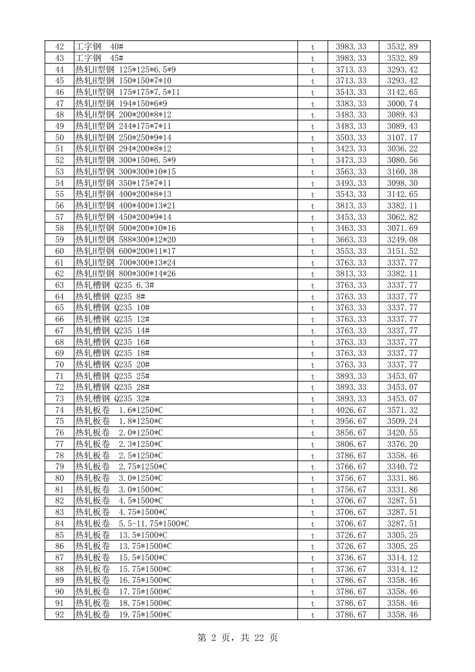 《喀什地区2025年7月建设工程综合价格信息》-信息价.xlsx_第2页