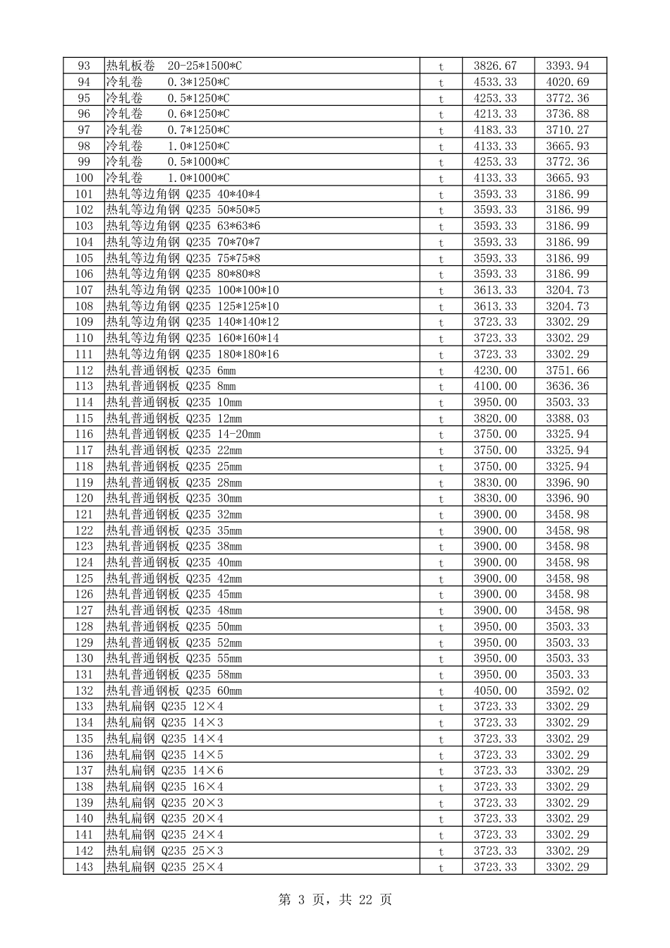 《喀什地区2025年7月建设工程综合价格信息》-信息价.xlsx_第3页