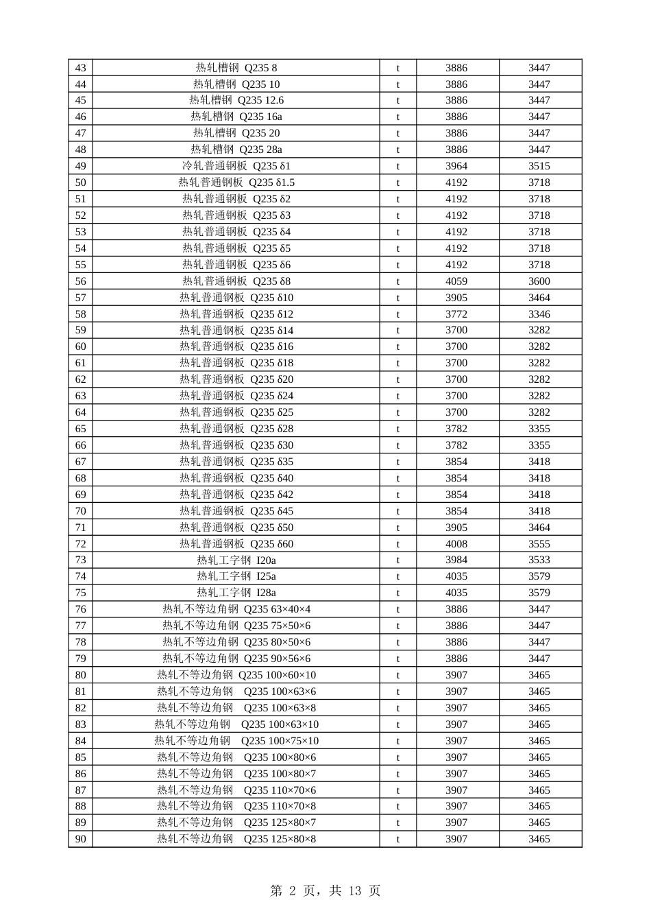 阿克苏地区：阿拉尔市2025年7月份建设工程价格信息-信息价.xls_第2页
