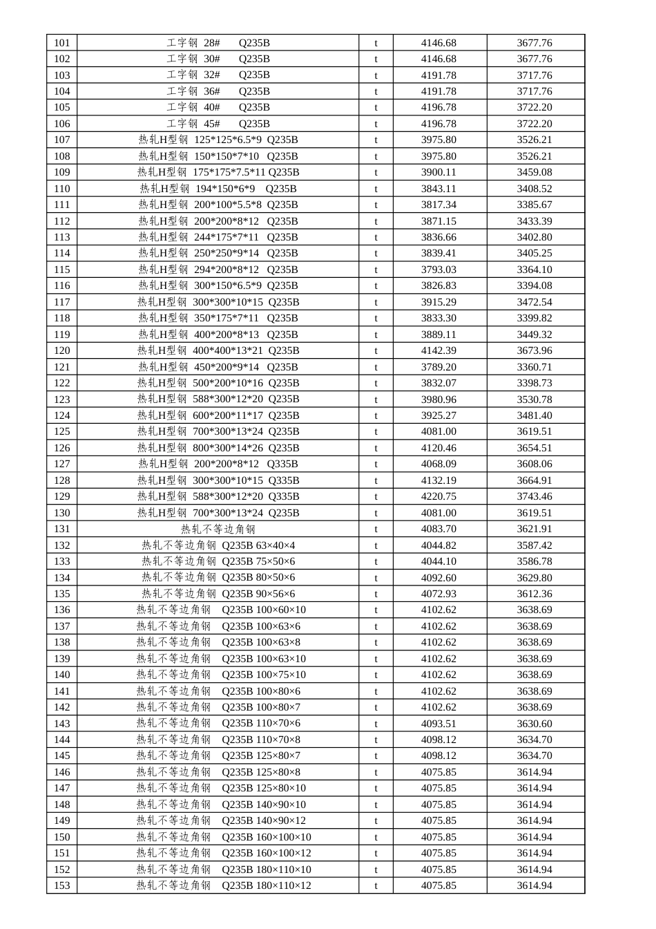 阿克苏地区2025年7月份建设工程价格信息-信息价.xls_第3页