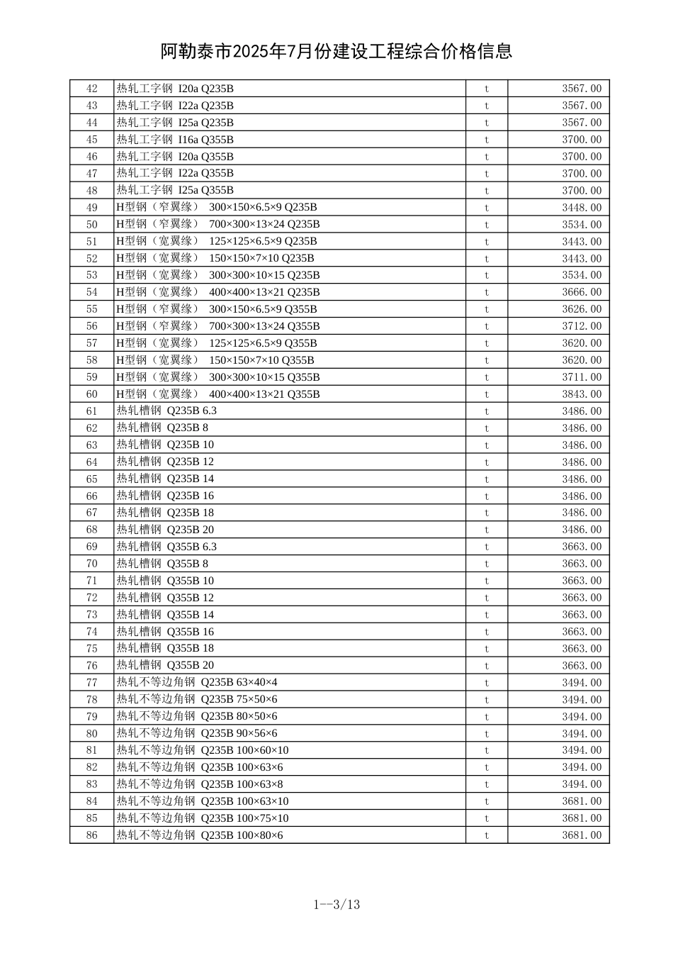 阿勒泰地区2025年7月份建设工程综合价格信息-信息价.xls_第3页