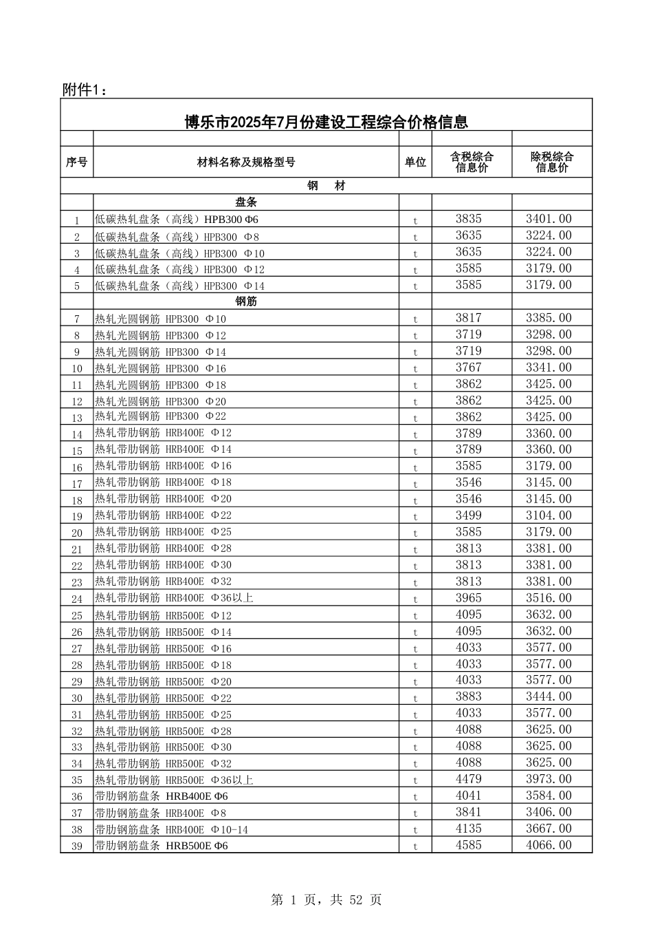 博尔塔拉蒙古自治州：博州2025年7月份建设工程综合价格信息.xlsx_第1页