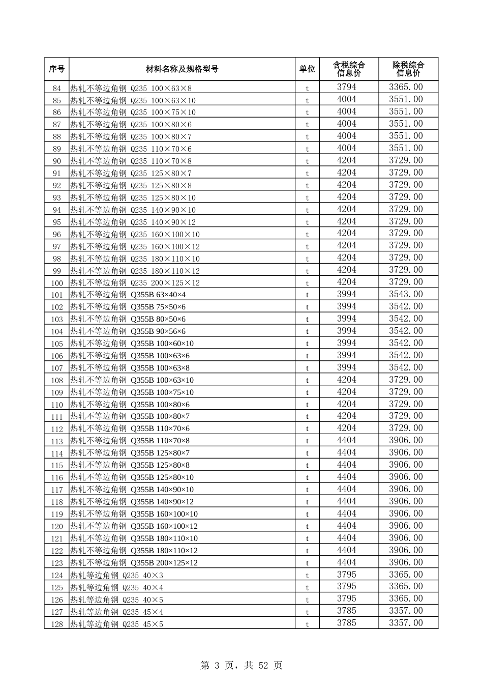 博尔塔拉蒙古自治州：博州2025年7月份建设工程综合价格信息.xlsx_第3页
