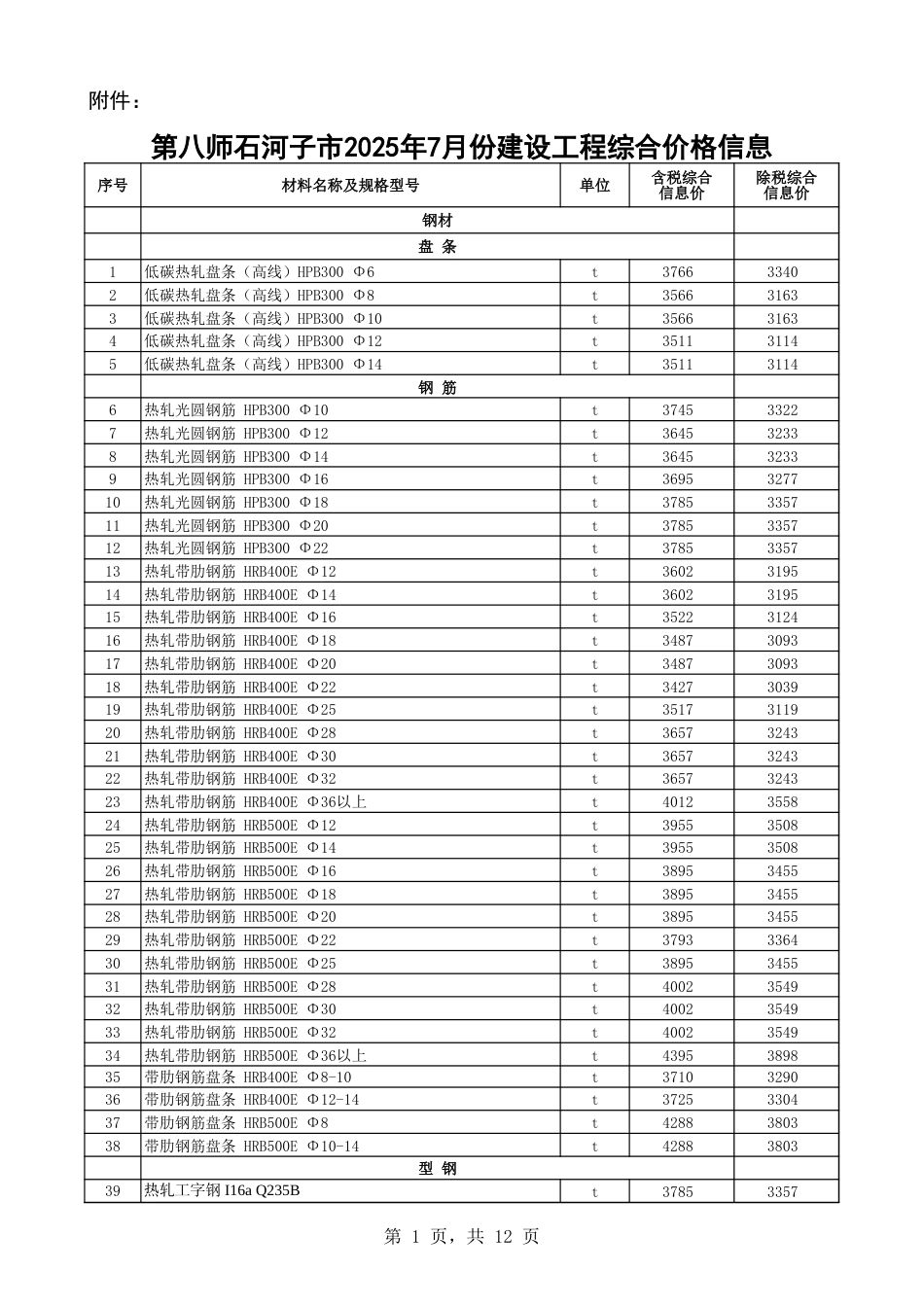 第八师石河子市2025年7月份建设工程综合价格信息.xls_第1页