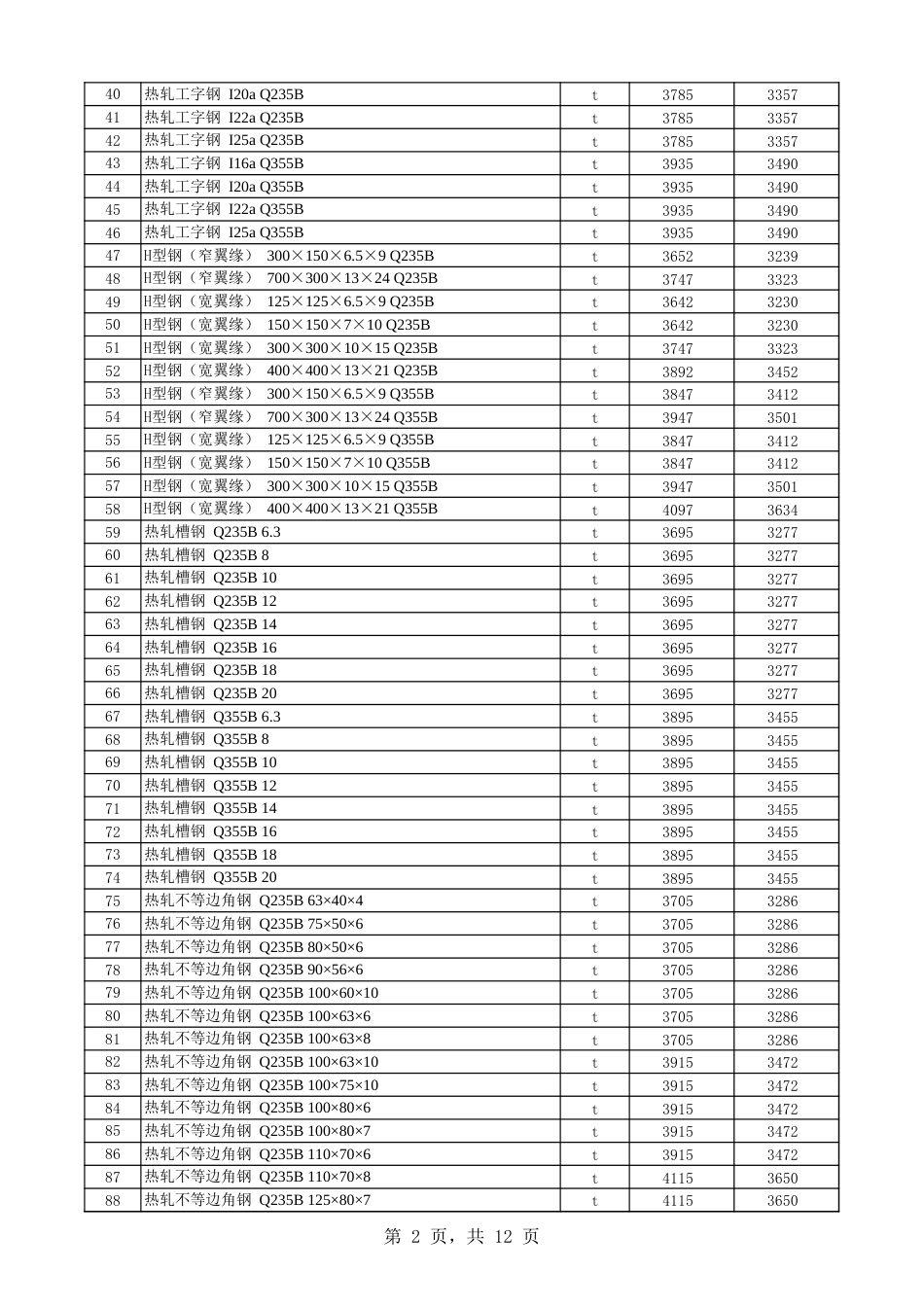 第八师石河子市2025年7月份建设工程综合价格信息.xls_第2页