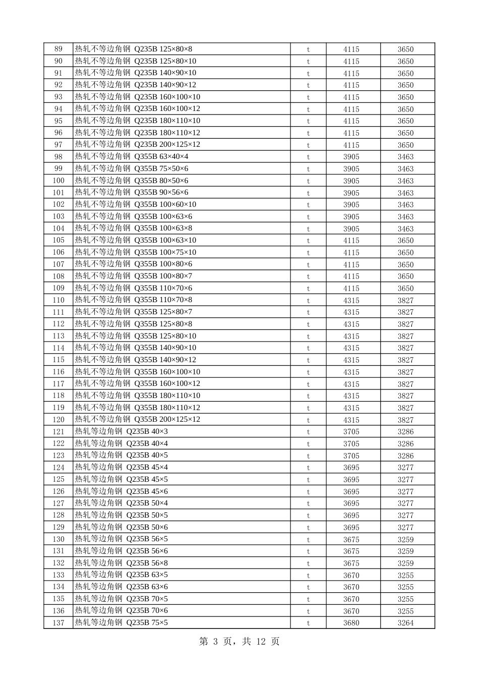 第八师石河子市2025年7月份建设工程综合价格信息.xls_第3页