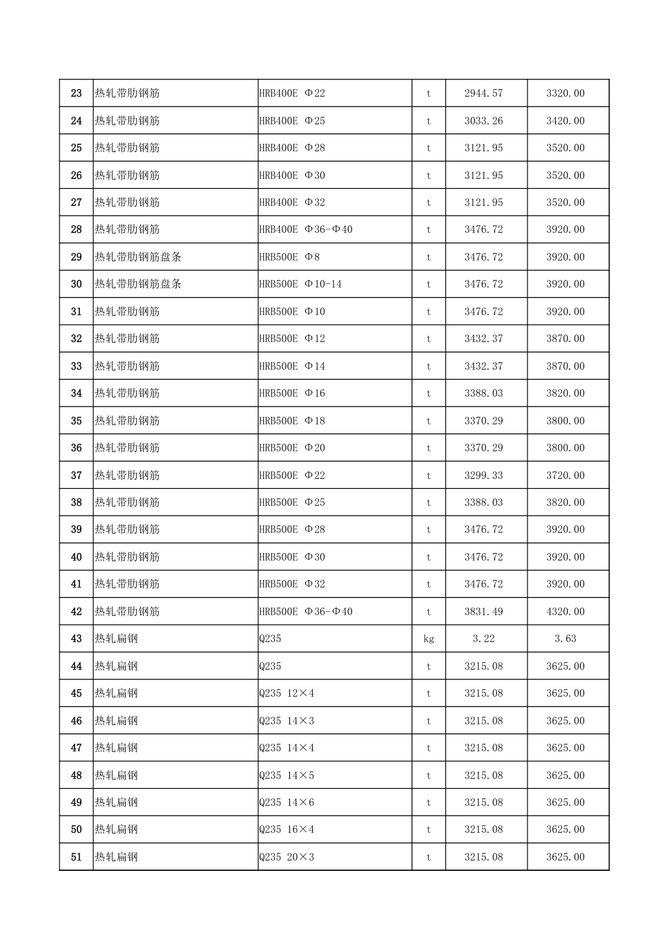 哈密市2025年7月份建设工程价格信息（确定稿）-信息价.xlsx_第2页