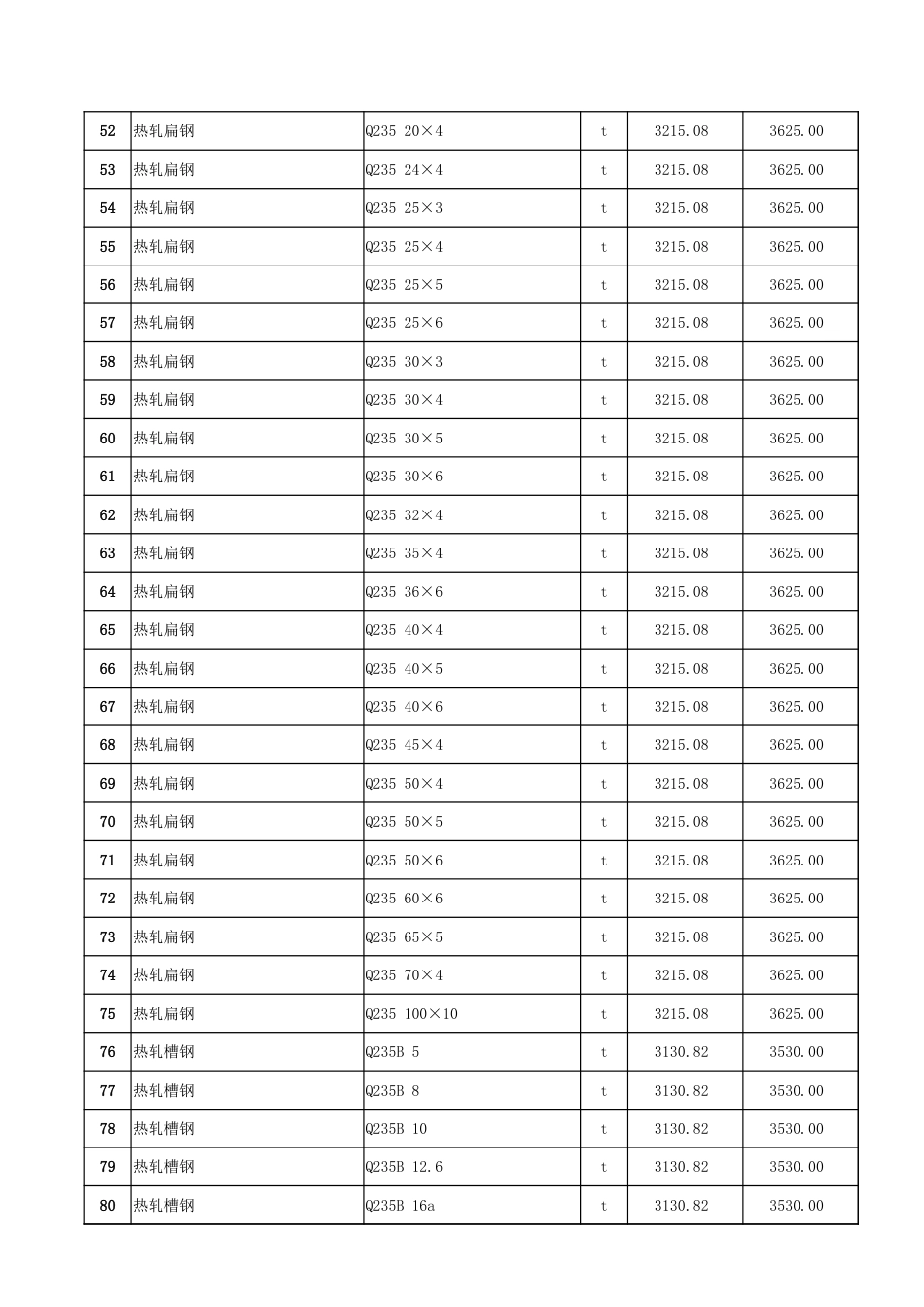 哈密市2025年7月份建设工程价格信息（确定稿）-信息价.xlsx_第3页