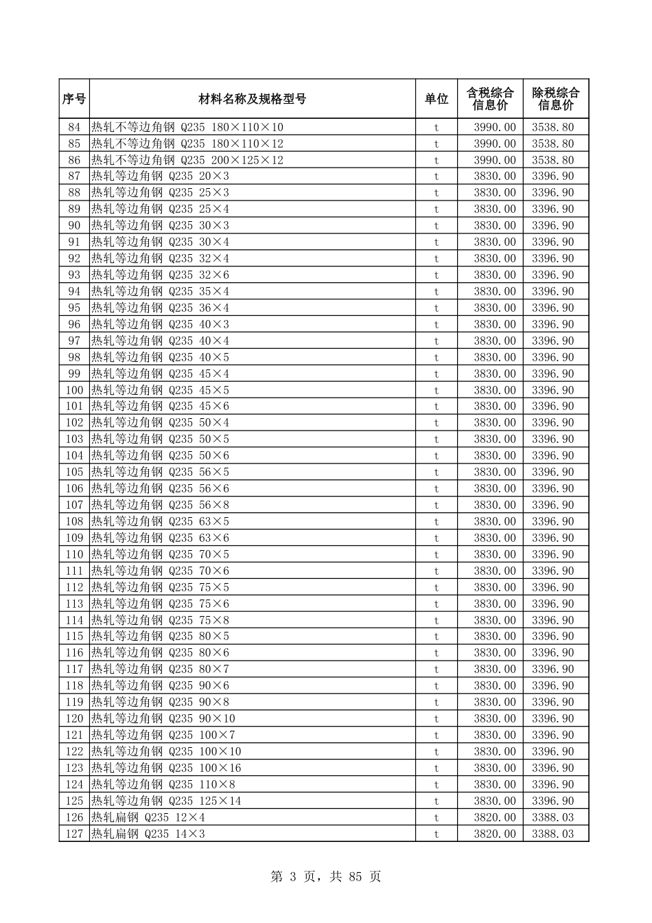 和田地区2025年7月份建设工程材料价格信息表-信息价.xlsx_第3页