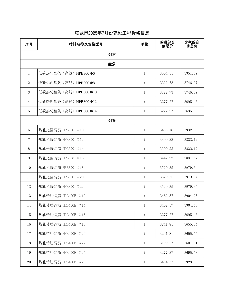 塔城地区2025年7月份建设工程价格信息-信息价.xls_第1页