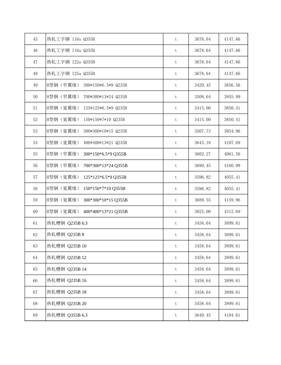 塔城地区2025年7月份建设工程价格信息-信息价.xls_第3页