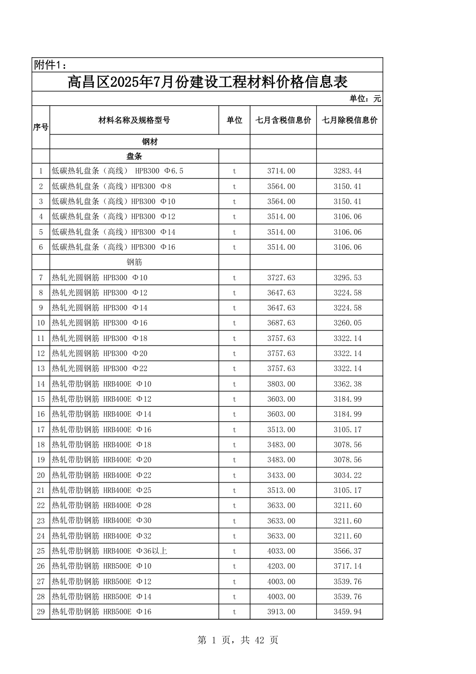 吐鲁番市2025年7月份建设工程综合价格信息-信息价.xls_第1页