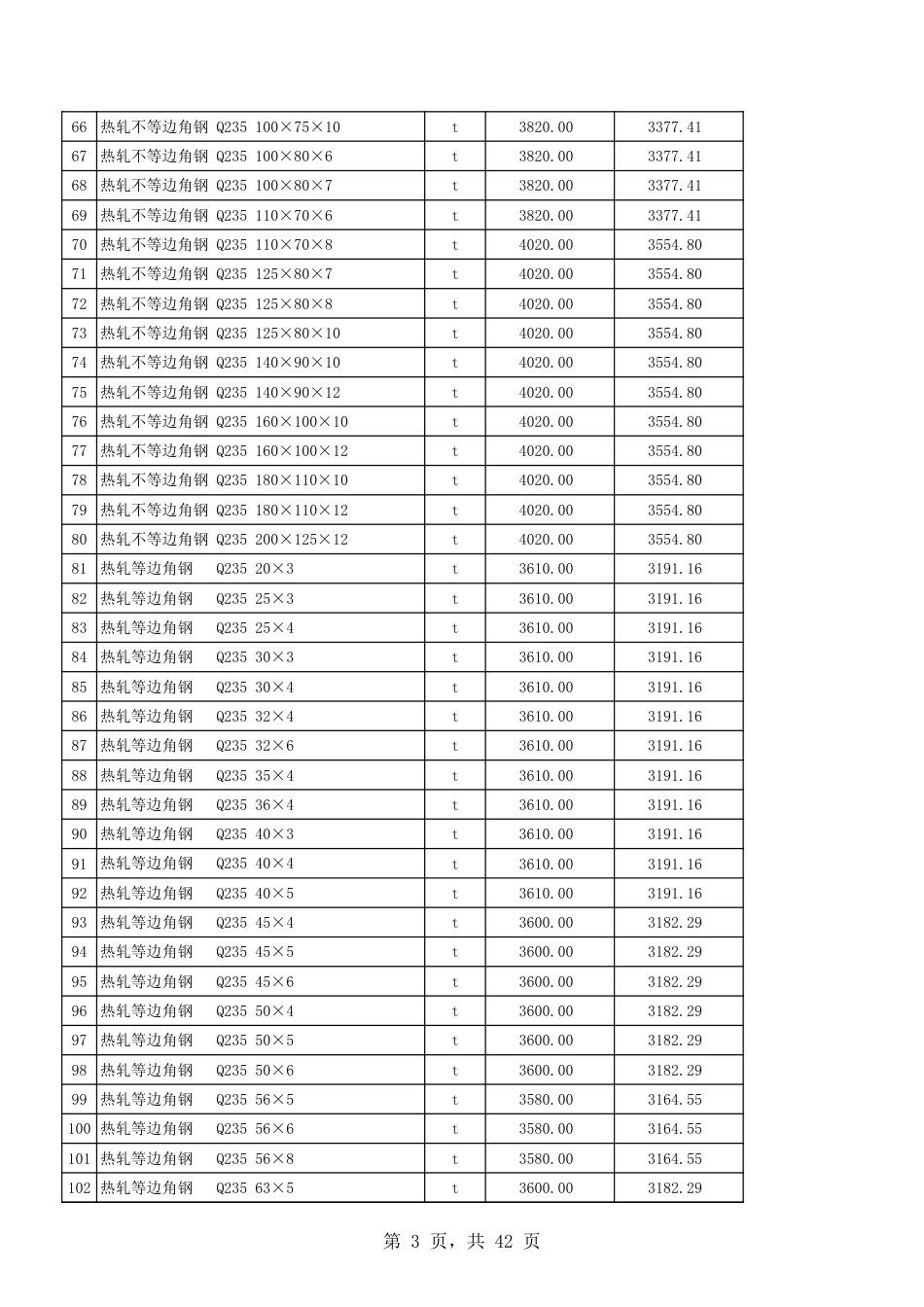 吐鲁番市2025年7月份建设工程综合价格信息-信息价.xls_第3页