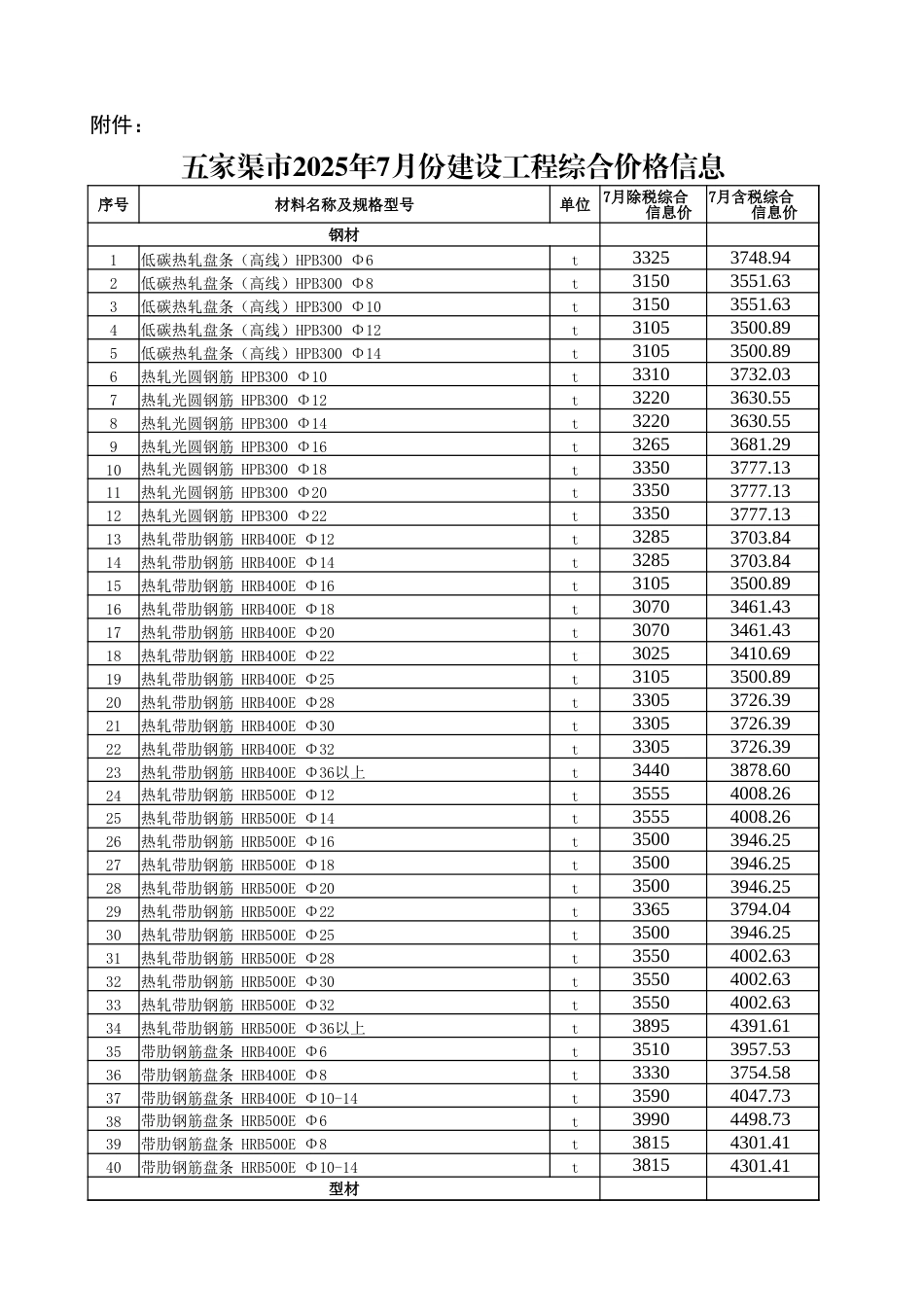 五家渠市2025年7月建设工程综合价格信息.xlsx_第1页