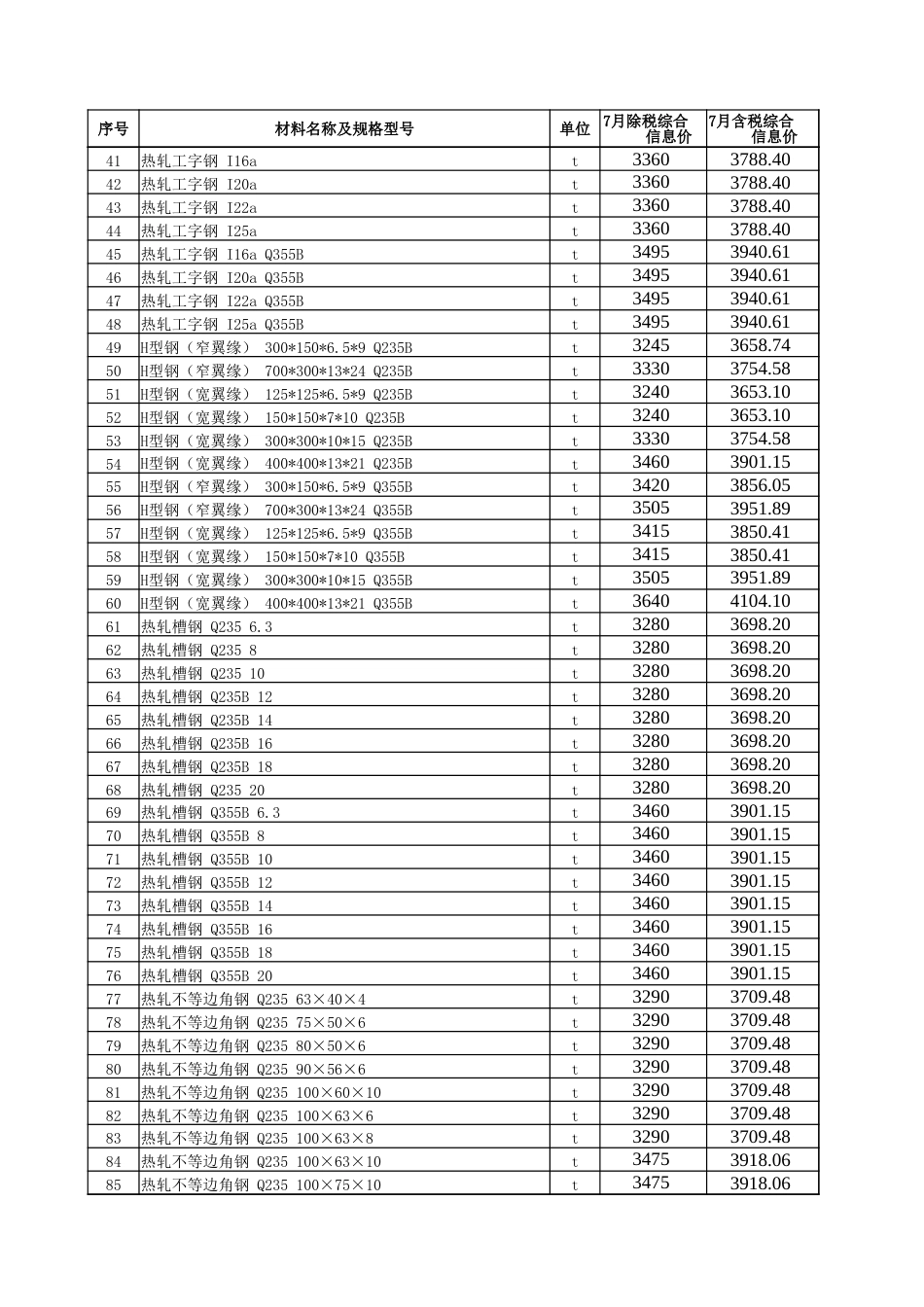 五家渠市2025年7月建设工程综合价格信息.xlsx_第2页