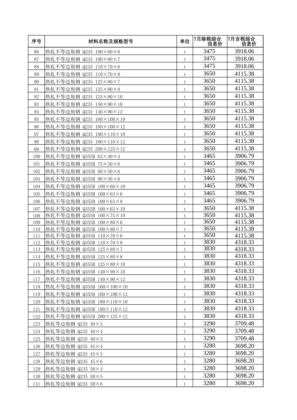 五家渠市2025年7月建设工程综合价格信息.xlsx_第3页