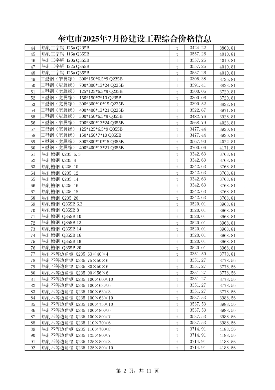 伊犁哈萨克自治州-奎屯市2025年7月份建设工程综合价格信息.xlsx_第2页
