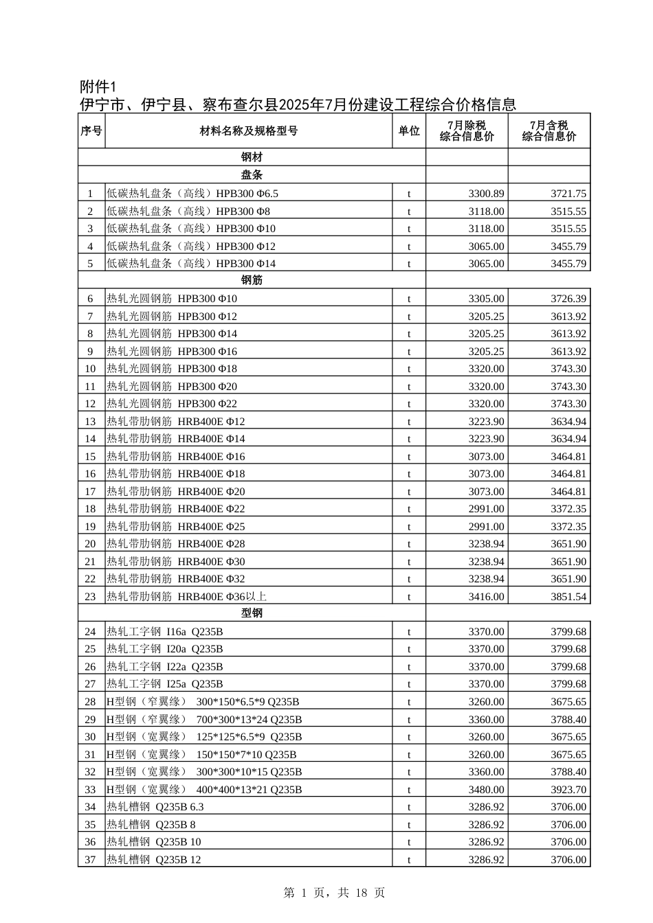 伊犁州2025年7月建设工程价格信息-信息价.xlsx_第1页
