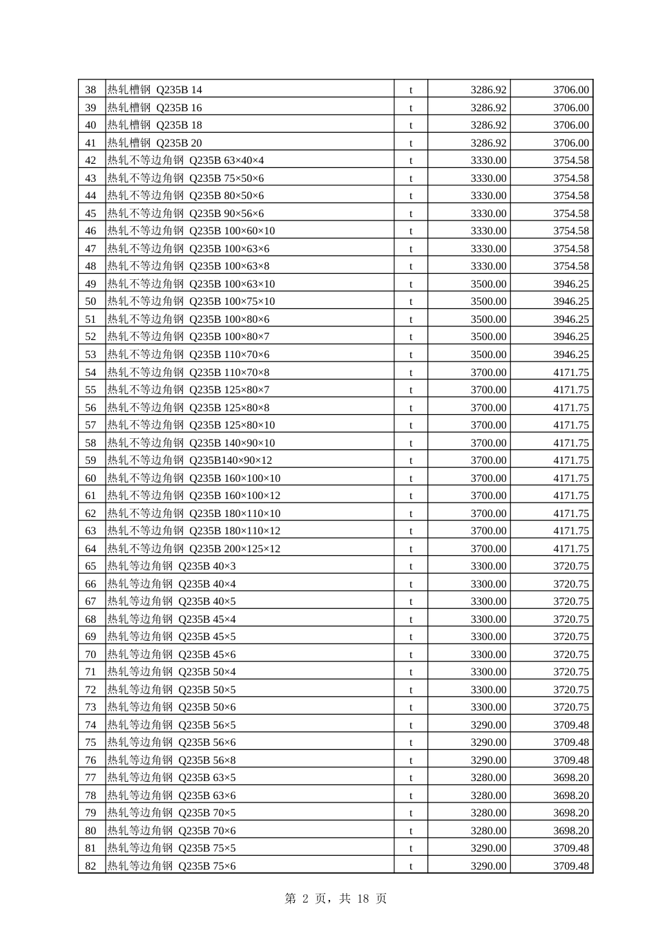 伊犁州2025年7月建设工程价格信息-信息价.xlsx_第2页