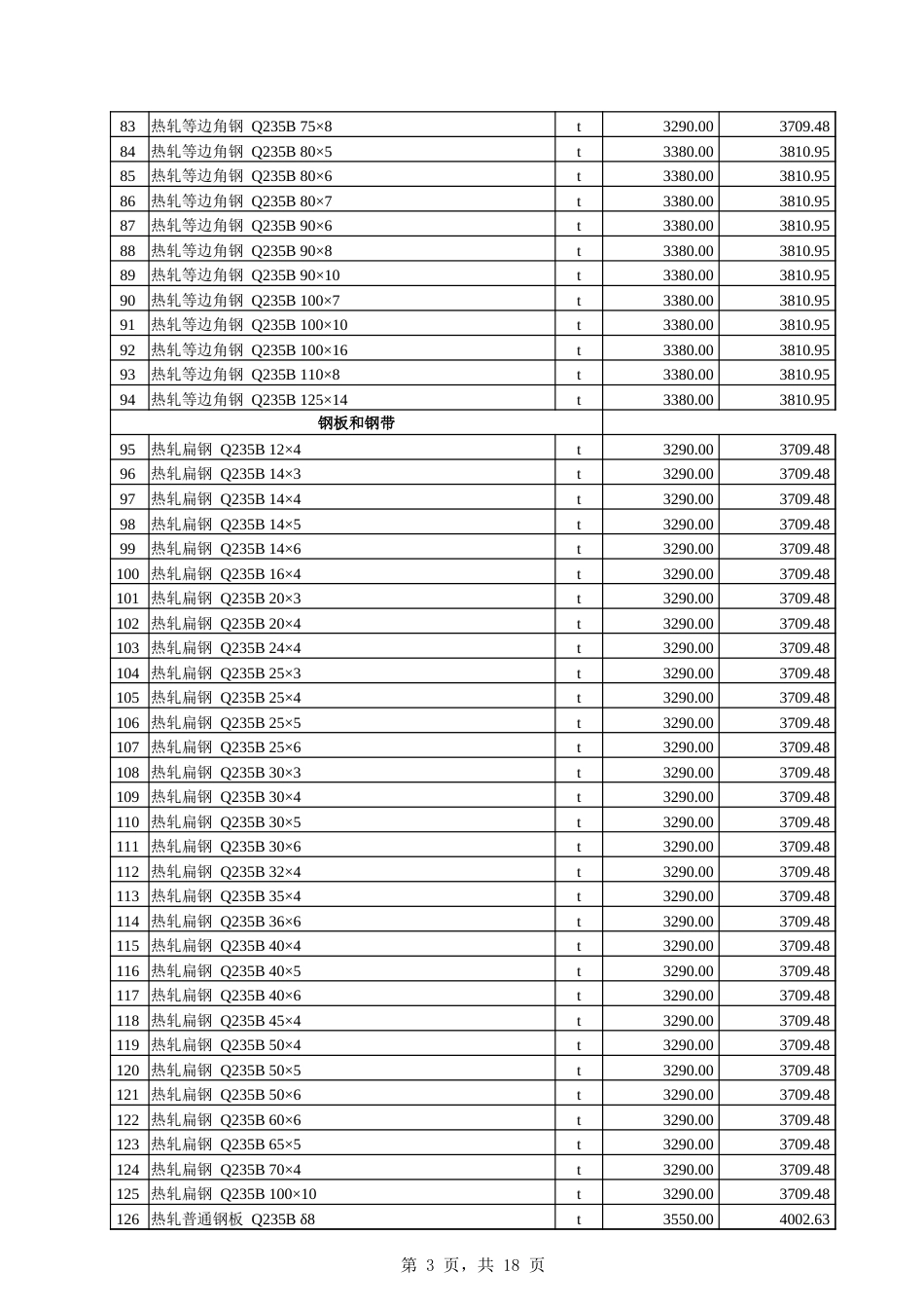 伊犁州2025年7月建设工程价格信息-信息价.xlsx_第3页