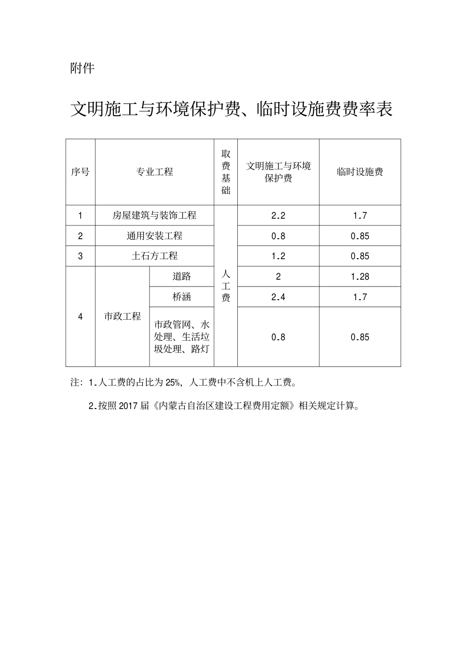 内蒙古自治区住房和城乡建设厅关于调整建设工程安全文明施工费的通知内建标〔2025〕98 号.pdf_第2页