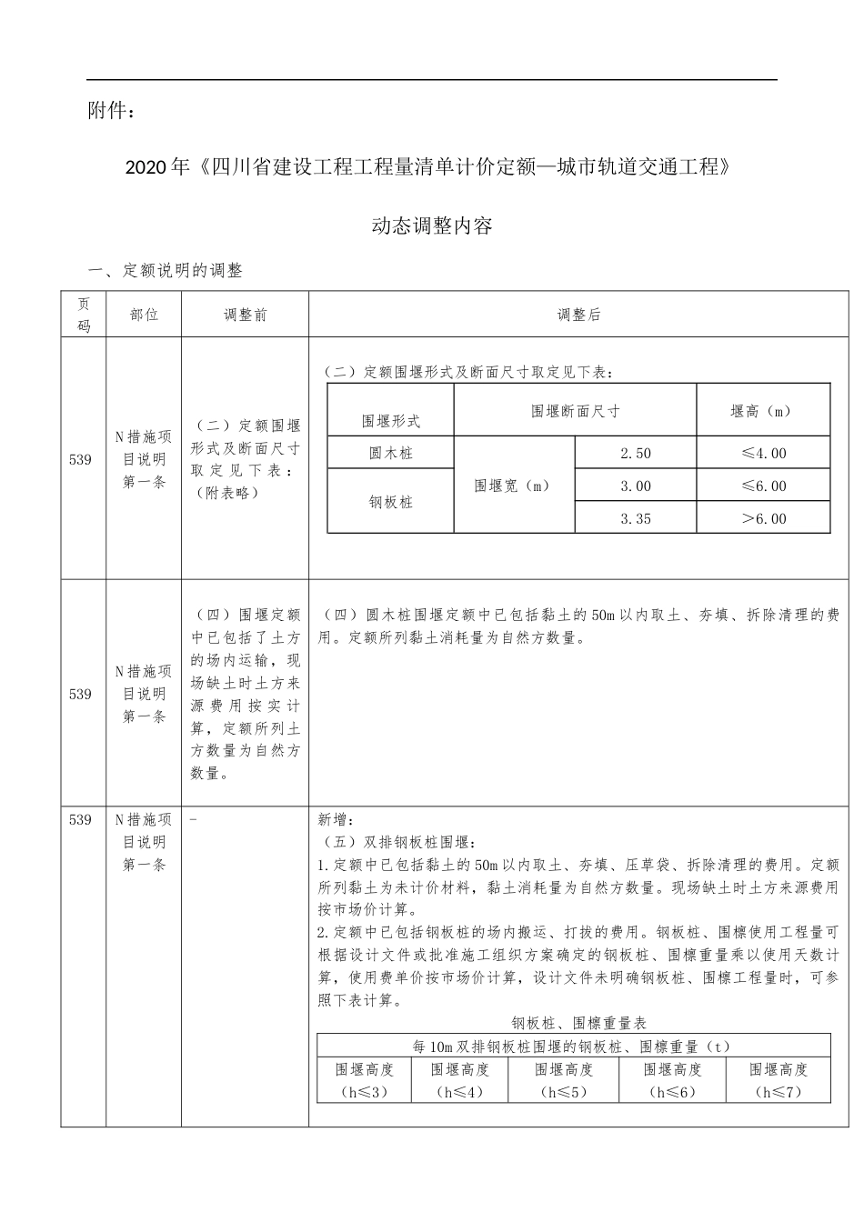 2020年《四川省建设工程工程量清单计价定额——城市轨道交通工程》动态调整六-“钢板桩围堰、拉森钢板桩围堰”定额相关内容调整.docx_第1页