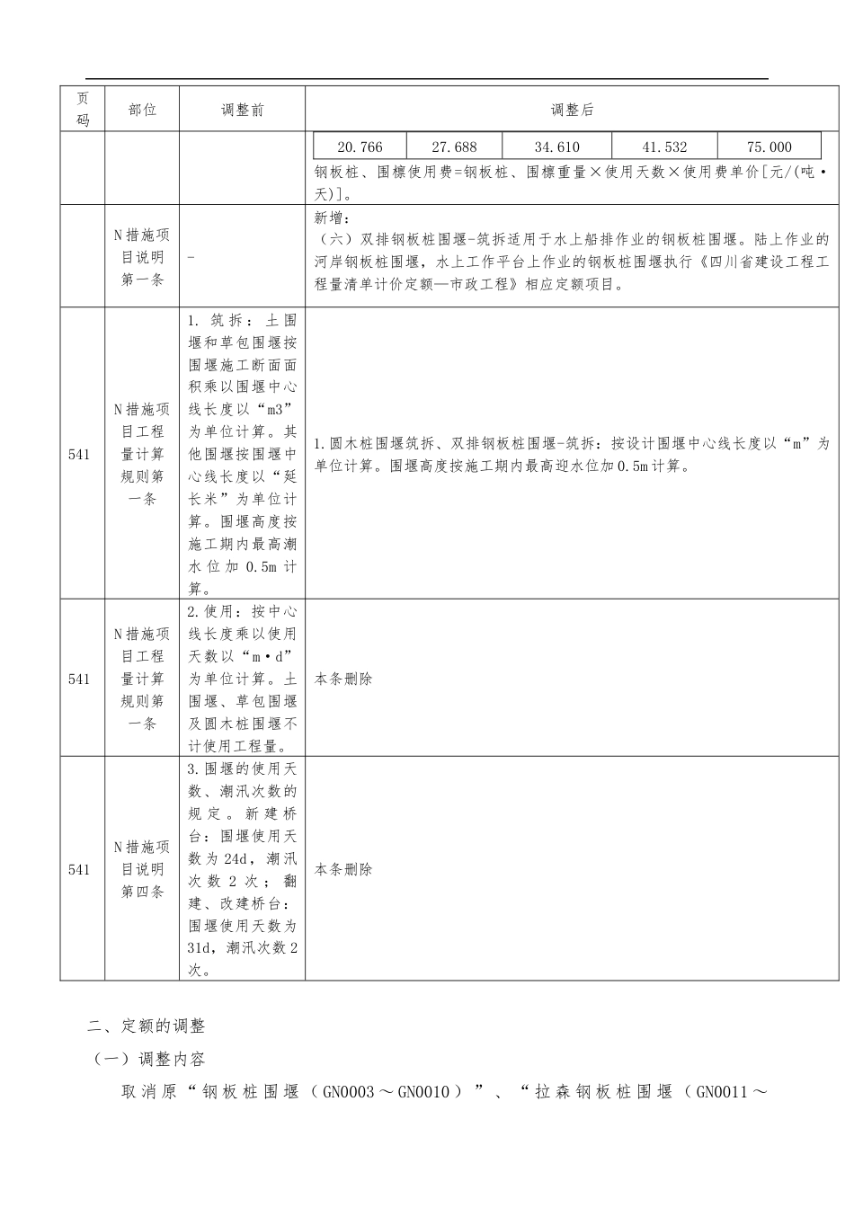 2020年《四川省建设工程工程量清单计价定额——城市轨道交通工程》动态调整六-“钢板桩围堰、拉森钢板桩围堰”定额相关内容调整.docx_第2页