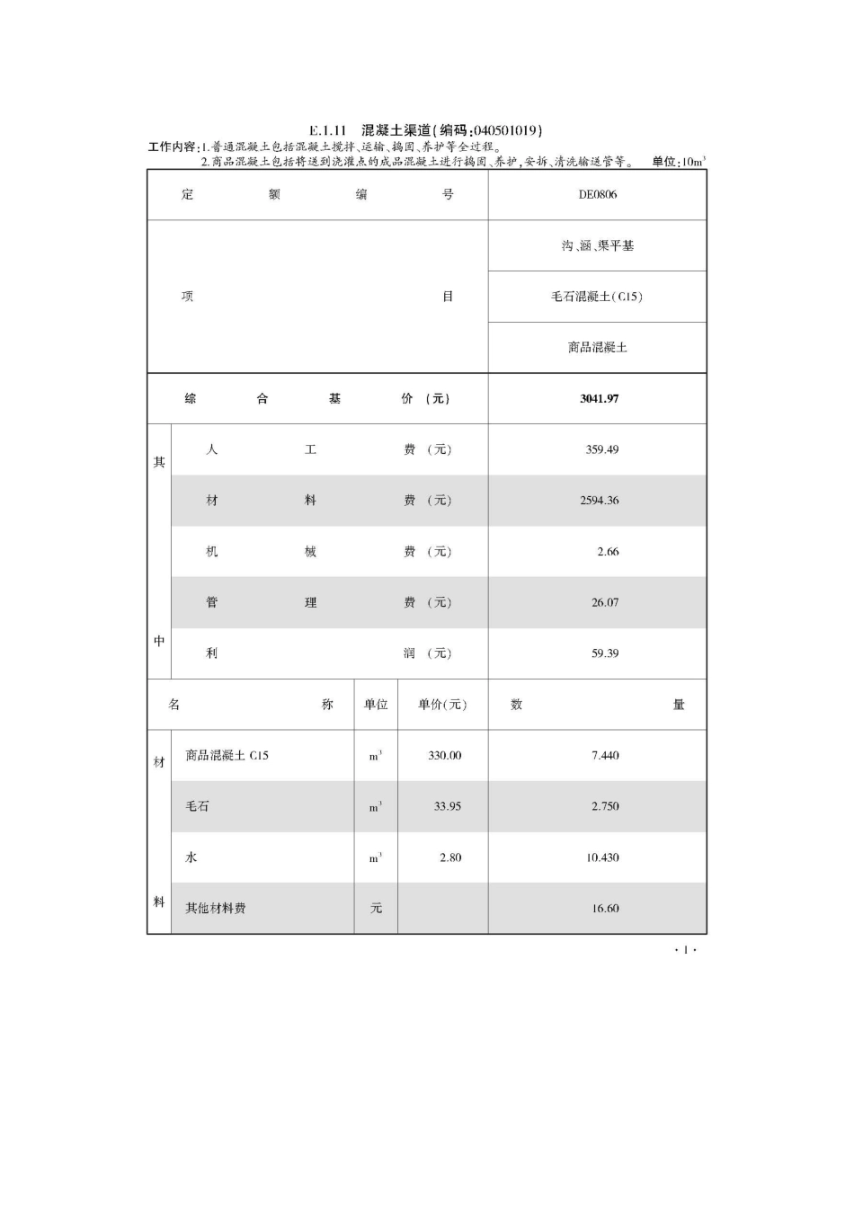 2020年《四川省建设工程工程量清单计价定额——市政工程》动态调整四-定额子目“DE0806 沟、涵、渠平基 毛石混凝土（C15）商品混凝土”.docx_第2页