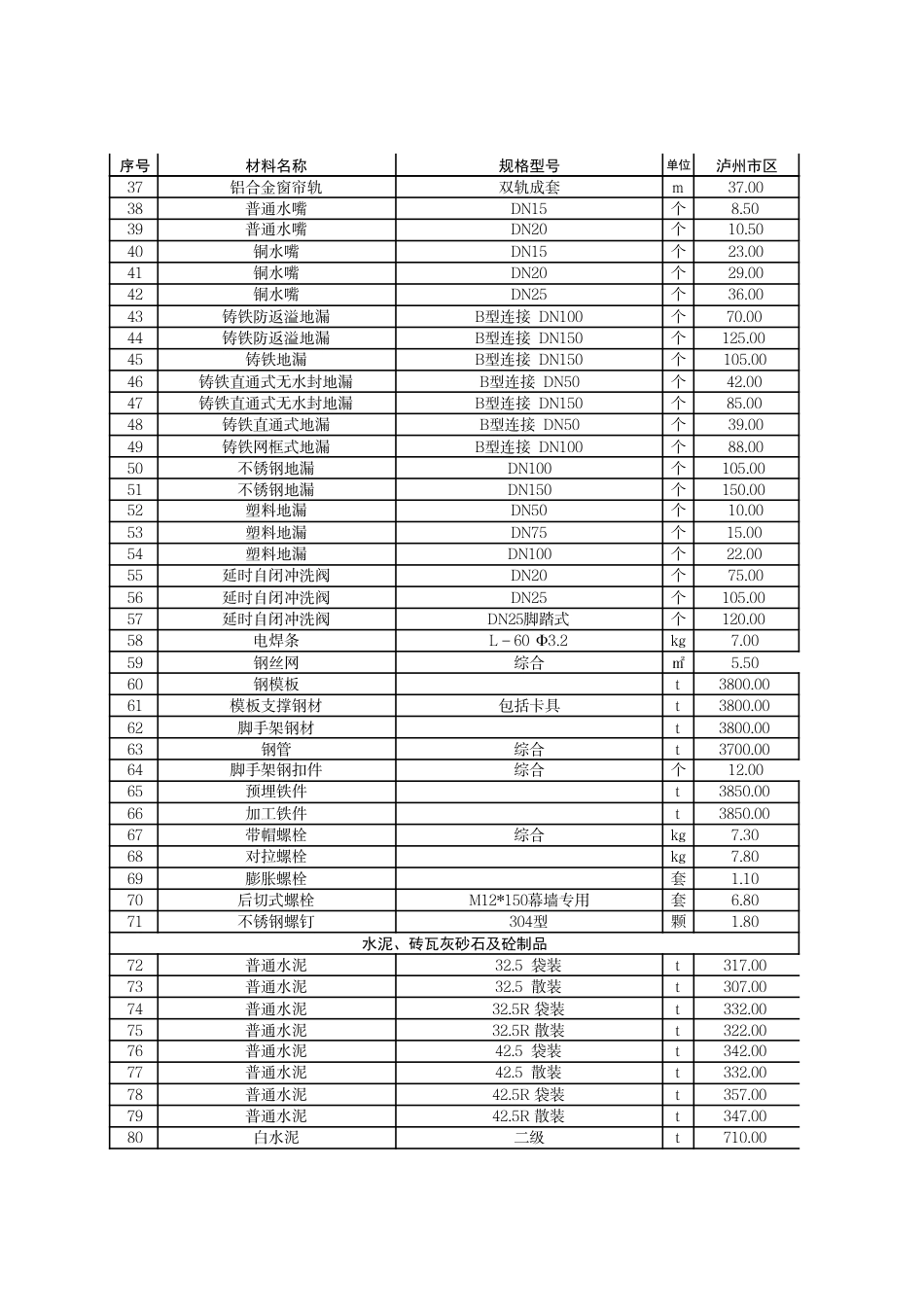住建网泸州市市区材料价格信息2025年8月-信息价.pdf_第2页