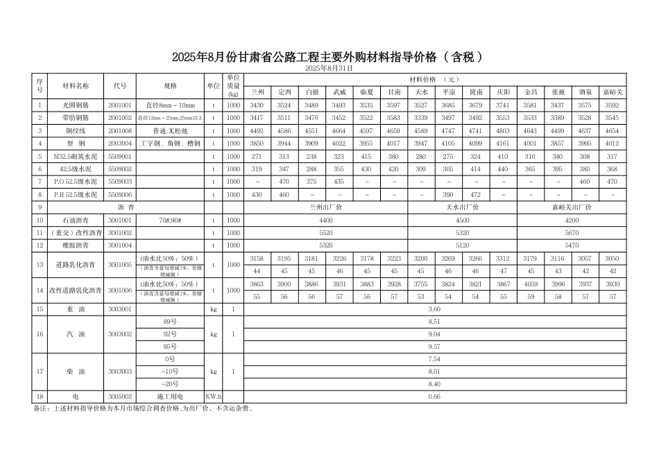 《2025年8月份甘肃省公路工程主要外购材料指导价格》-信息价.pdf_第1页