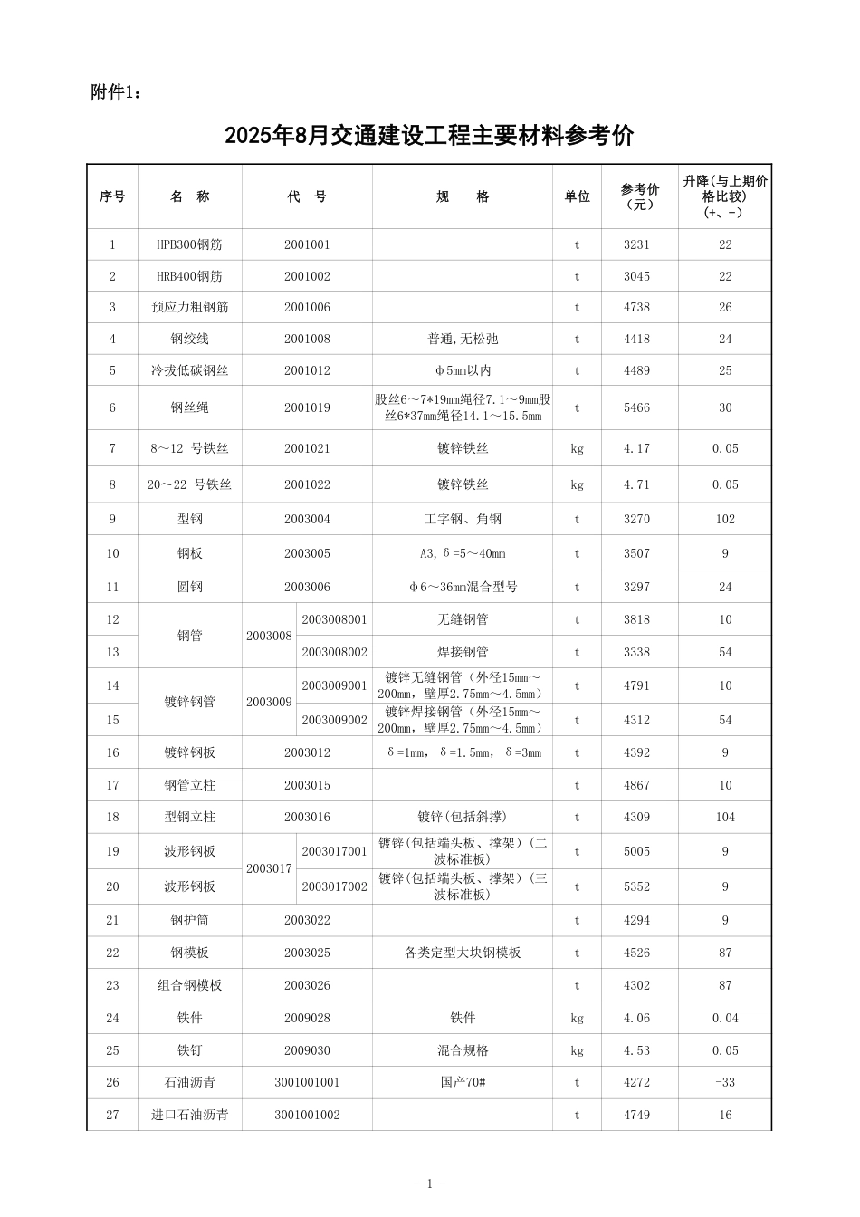 2025年8月湖南省交通建设工程材料参考价及公路工程材料价格指数-信息价.pdf_第1页