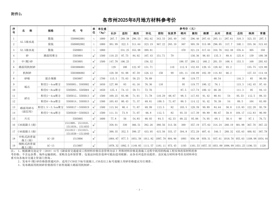 2025年8月湖南省交通建设工程材料参考价及公路工程材料价格指数-信息价.pdf_第3页